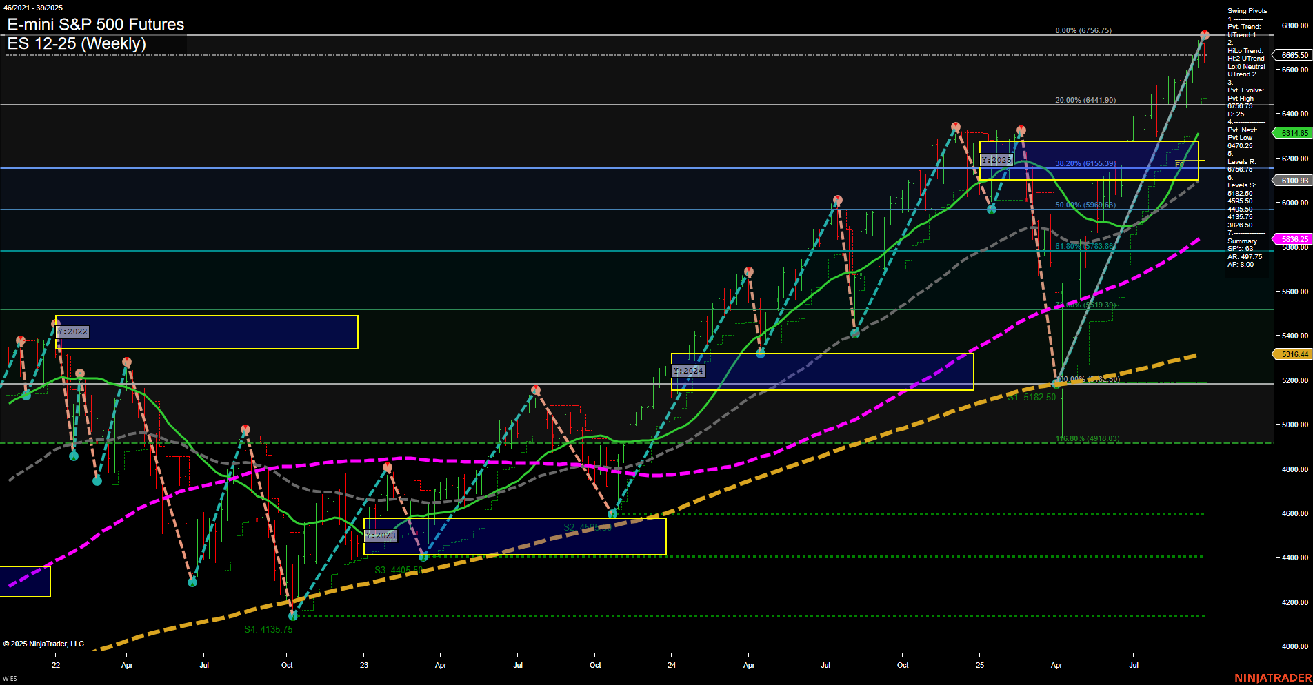 ES E-mini S&P 500 Futures Weekly Chart Analysis: 2025-Sep-26 07:07 CT
