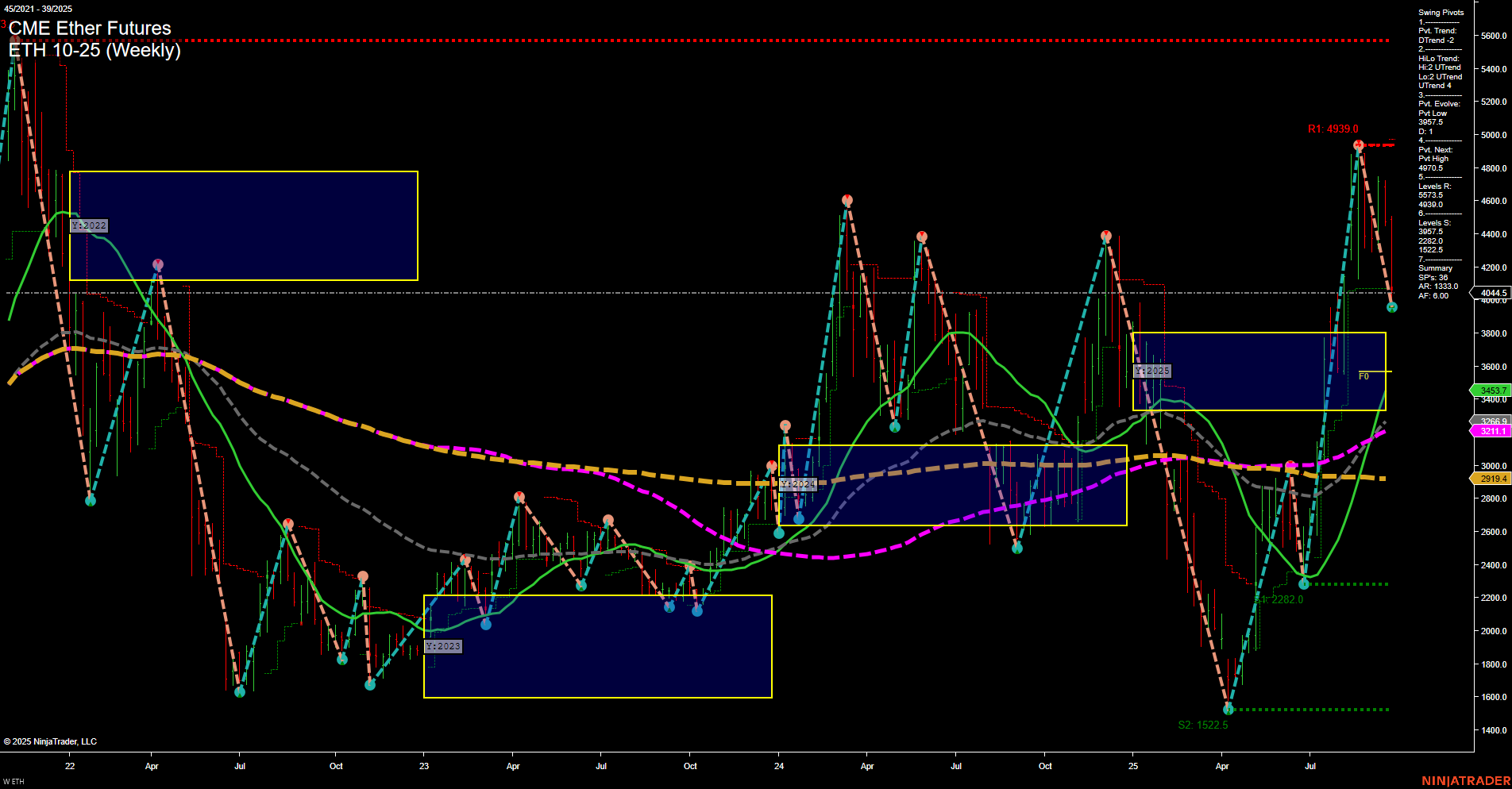 ETH CME Ether Futures Weekly Chart Analysis: 2025-Sep-26 07:08 CT