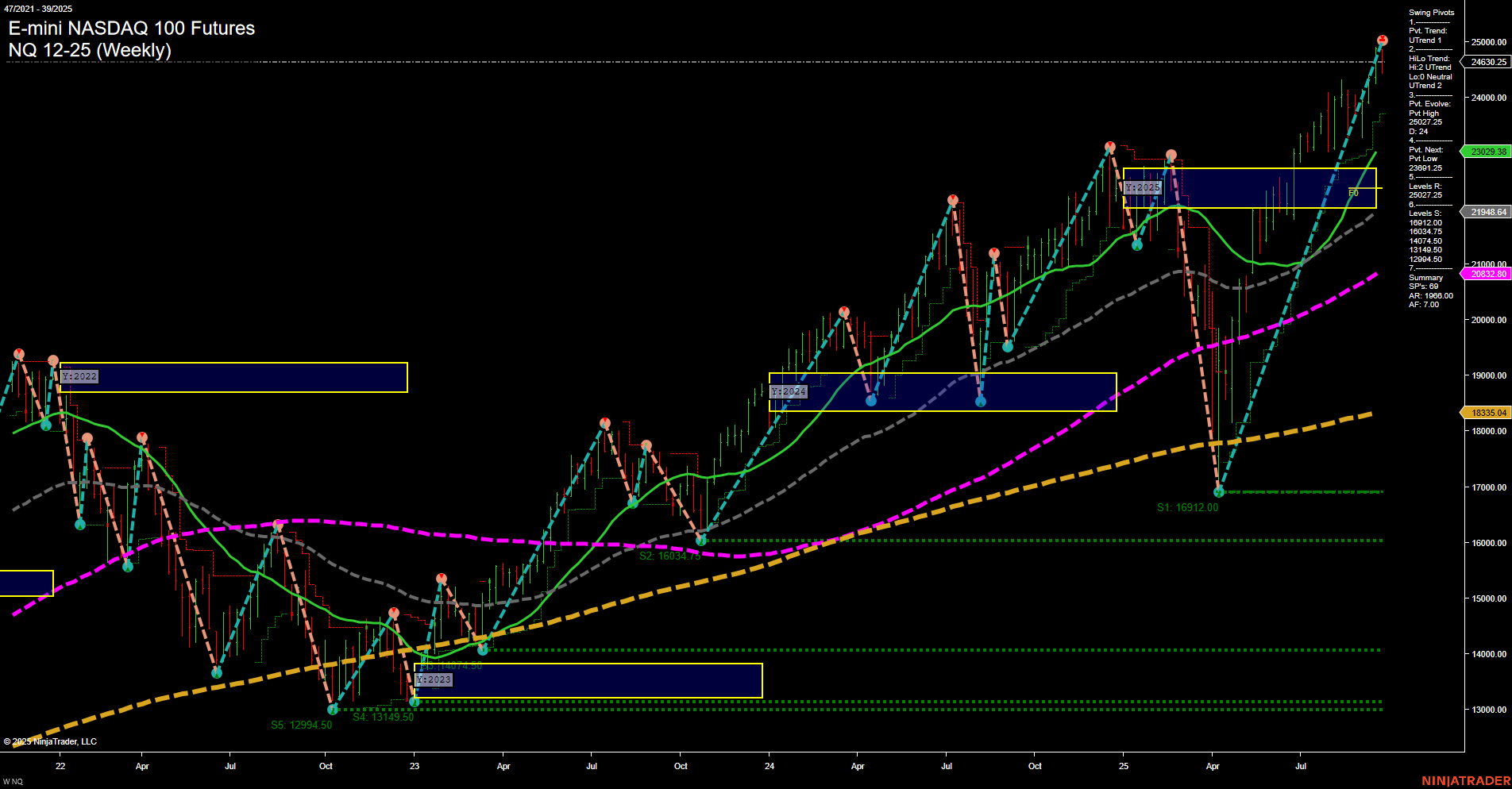 NQ E-mini NASDAQ 100 Futures Weekly Chart Analysis: 2025-Sep-26 07:14 CT
