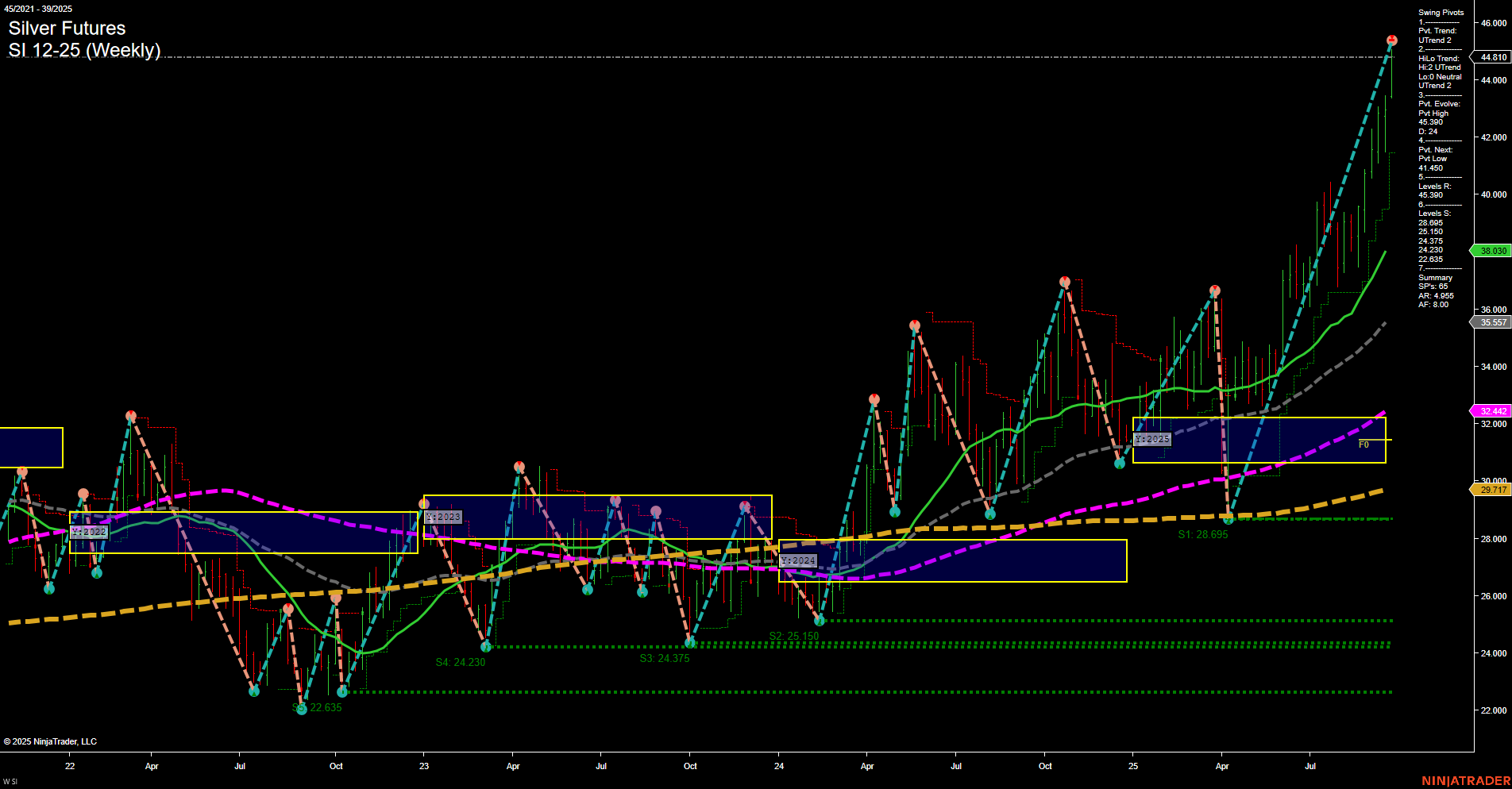 SI Silver Futures Weekly Chart Analysis: 2025-Sep-26 07:17 CT