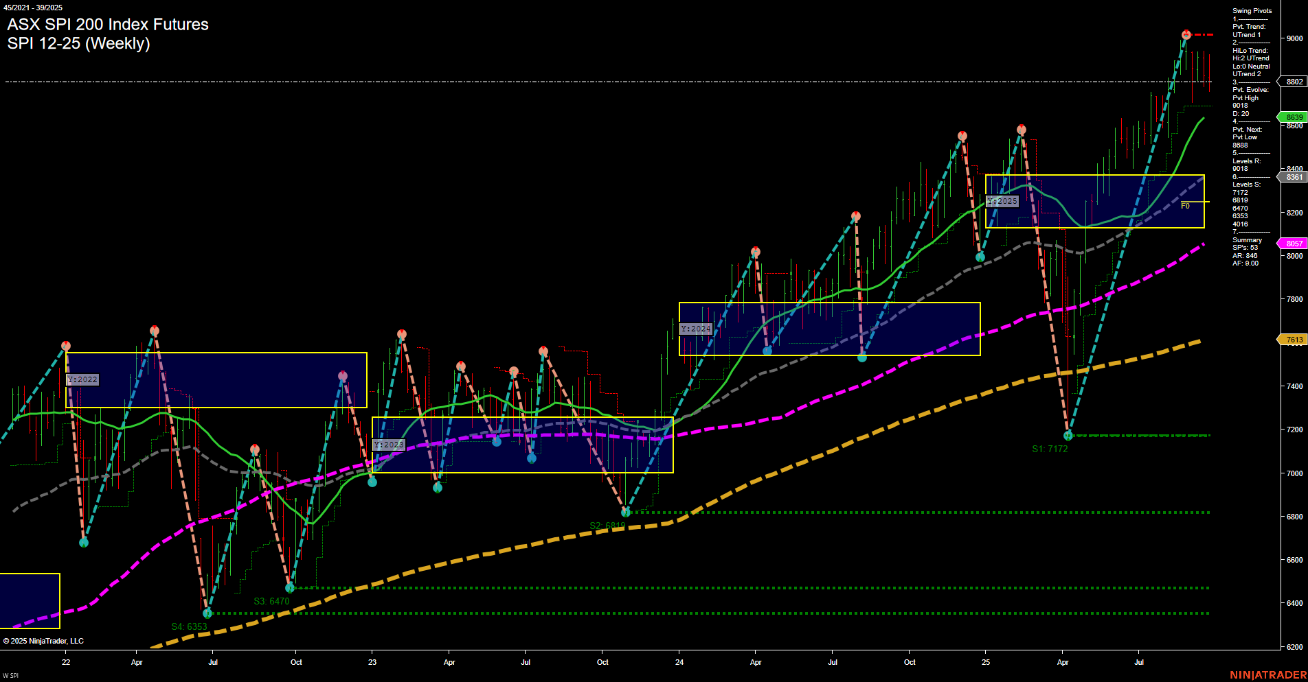 SPI ASX SPI 200 Index Futures Weekly Chart Analysis: 2025-Sep-26 07:18 CT