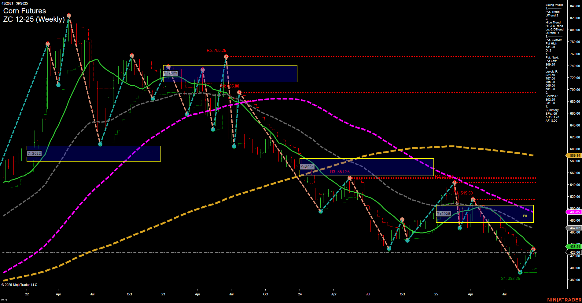 ZC Corn Futures Weekly Chart Analysis: 2025-Sep-26 07:23 CT