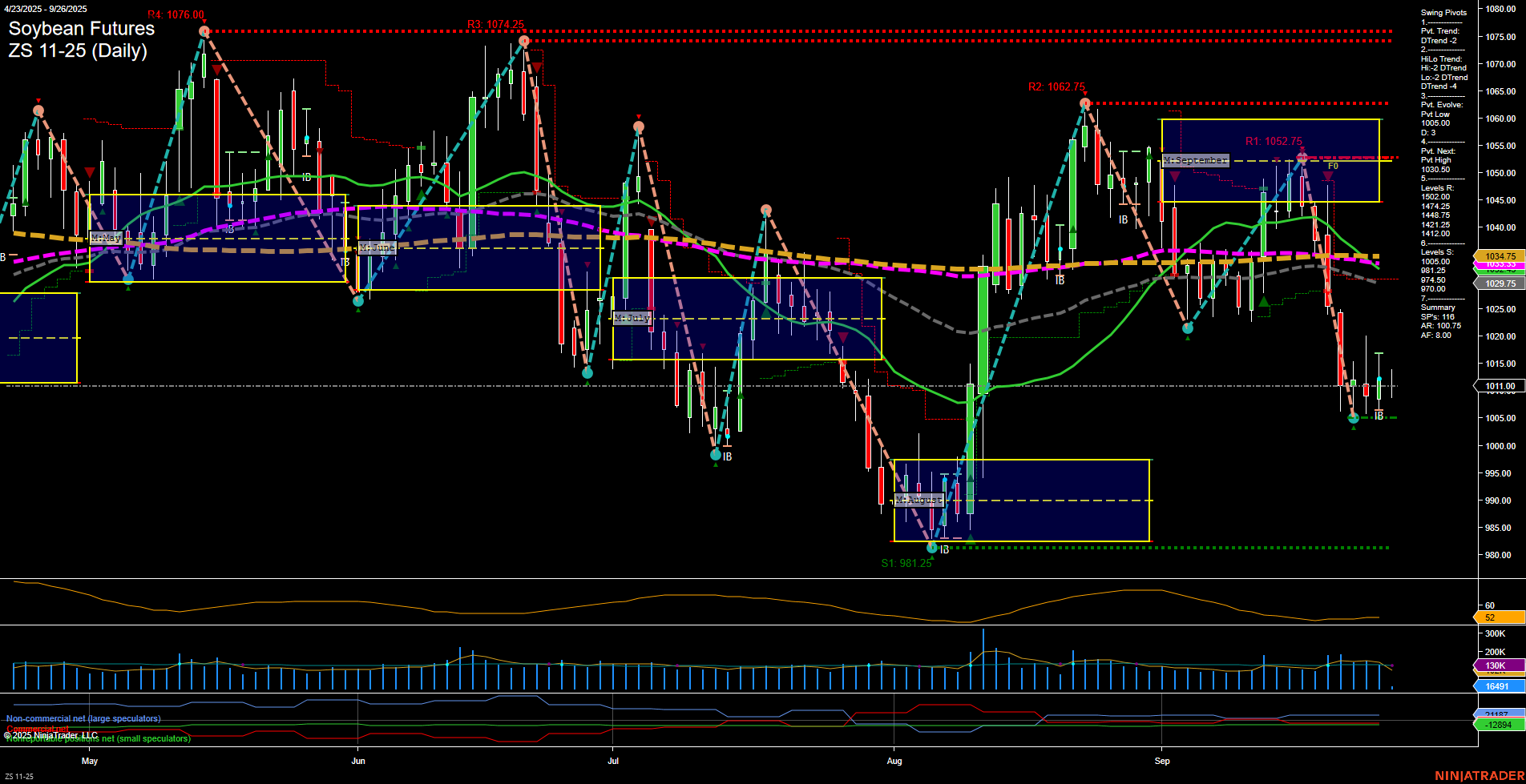 ZS Soybean Futures Daily Chart Analysis: 2025-Sep-26 07:23 CT