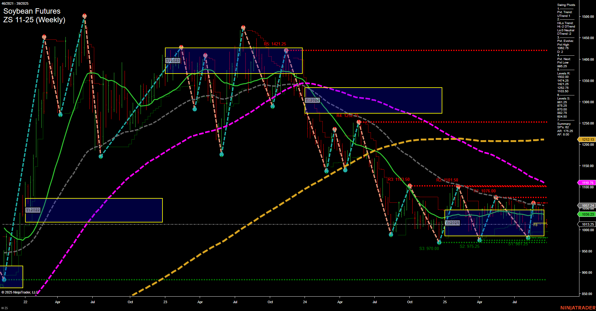 ZS Soybean Futures Weekly Chart Analysis: 2025-Sep-26 07:24 CT