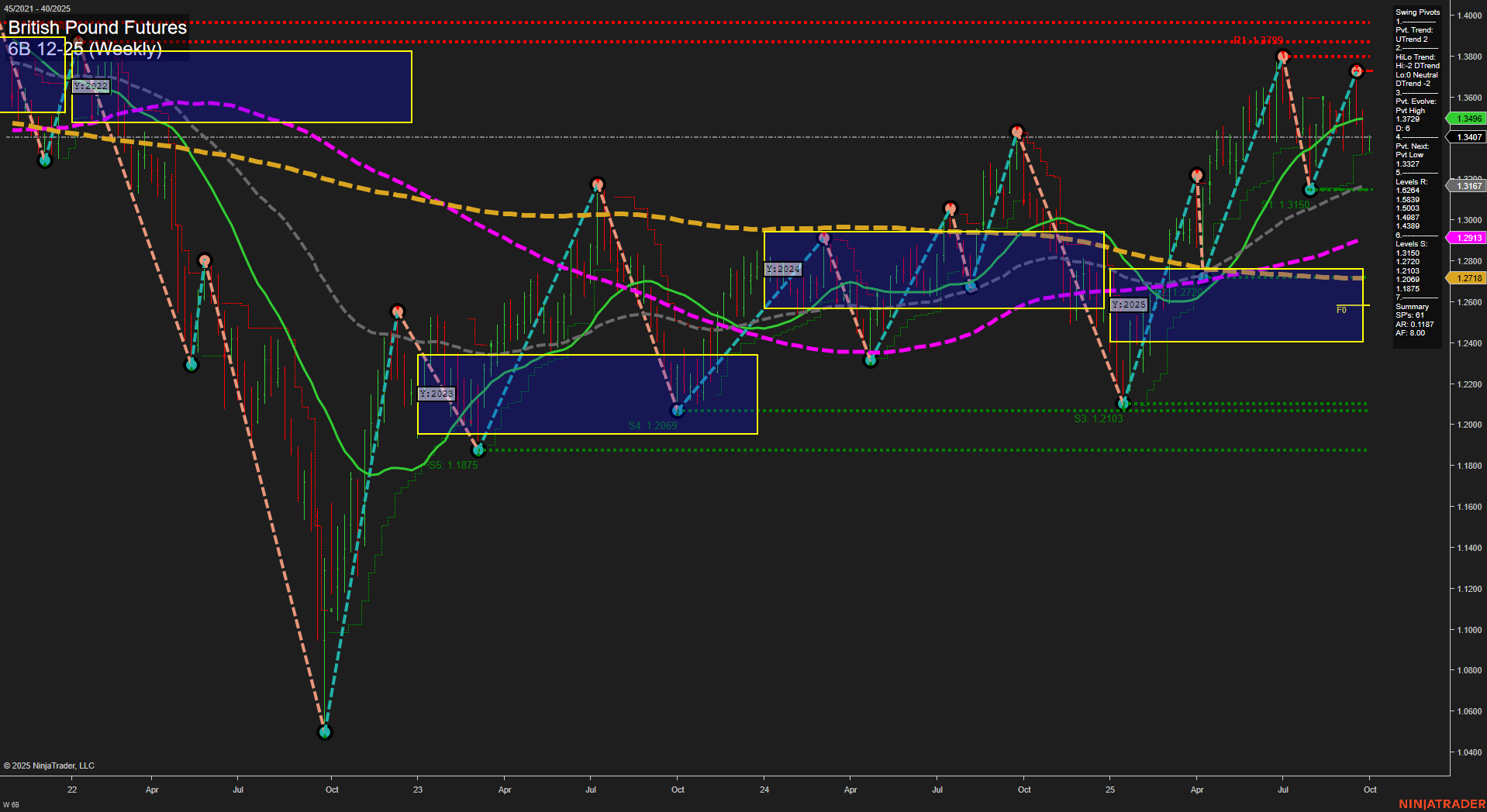 6B British Pound Futures Weekly Chart Analysis: 2025-Sep-28 18:01 CT