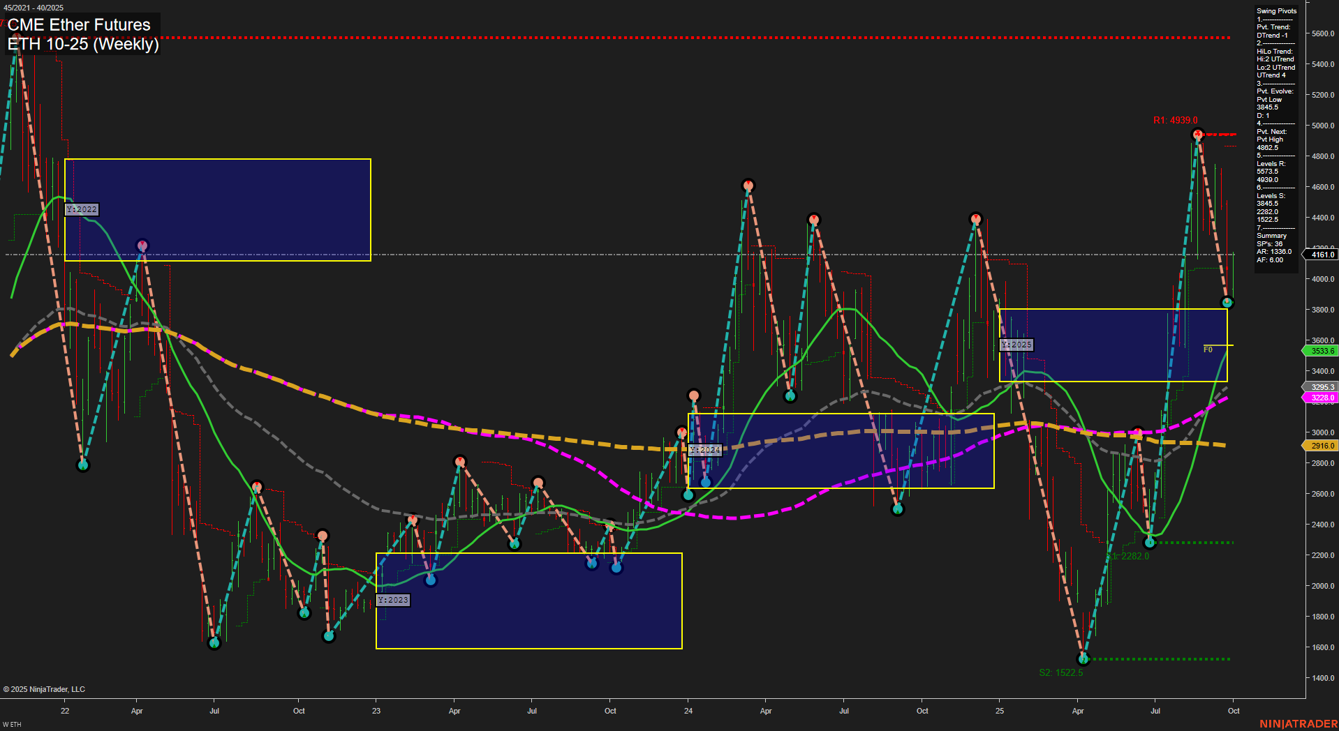 ETH CME Ether Futures Weekly Chart Analysis: 2025-Sep-28 18:06 CT