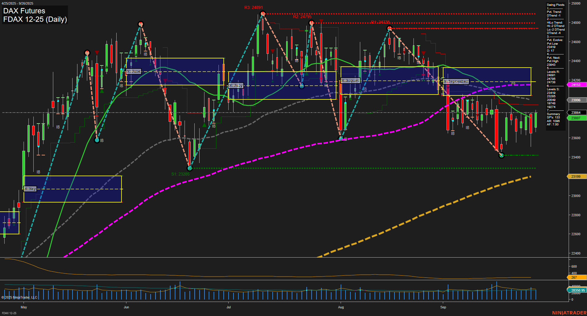 FDAX DAX Futures Daily Chart Analysis: 2025-Sep-28 18:06 CT