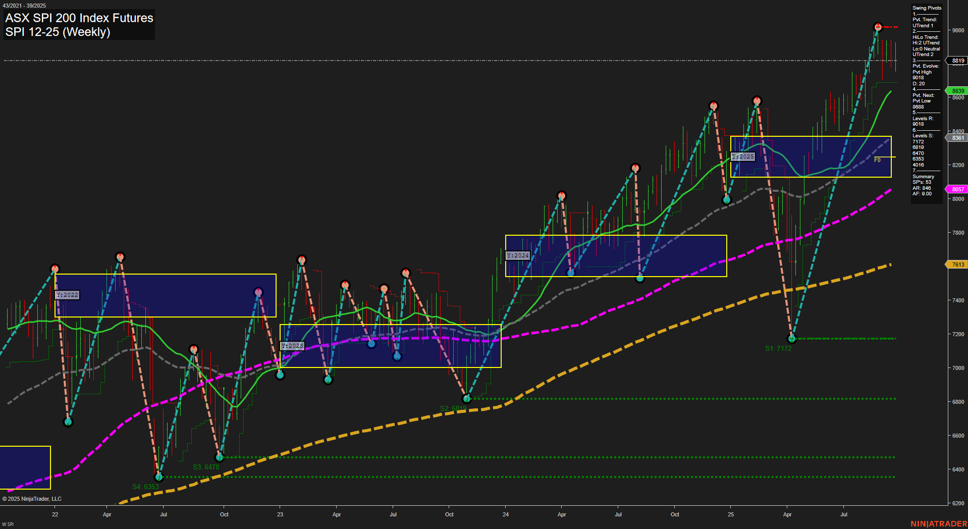 SPI ASX SPI 200 Index Futures Weekly Chart Analysis: 2025-Sep-28 18:12 CT