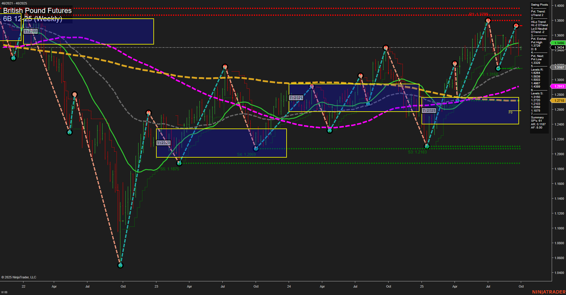 6B British Pound Futures Weekly Chart Analysis: 2025-Sep-29 07:01 CT