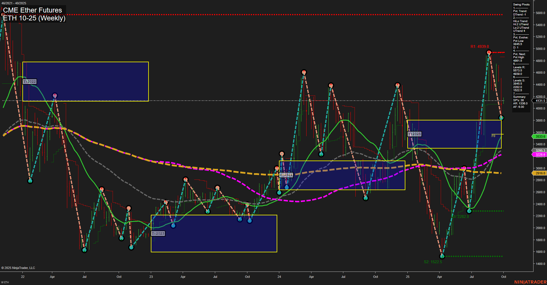ETH CME Ether Futures Weekly Chart Analysis: 2025-Sep-29 07:09 CT