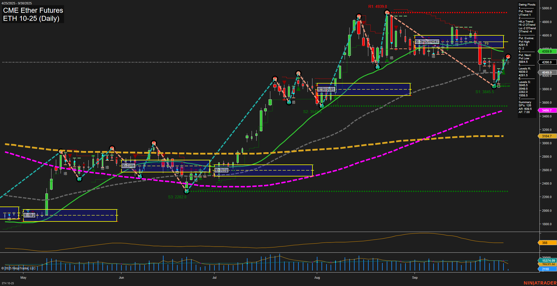 ETH CME Ether Futures Daily Chart Analysis: 2025-Sep-30 07:09 CT
