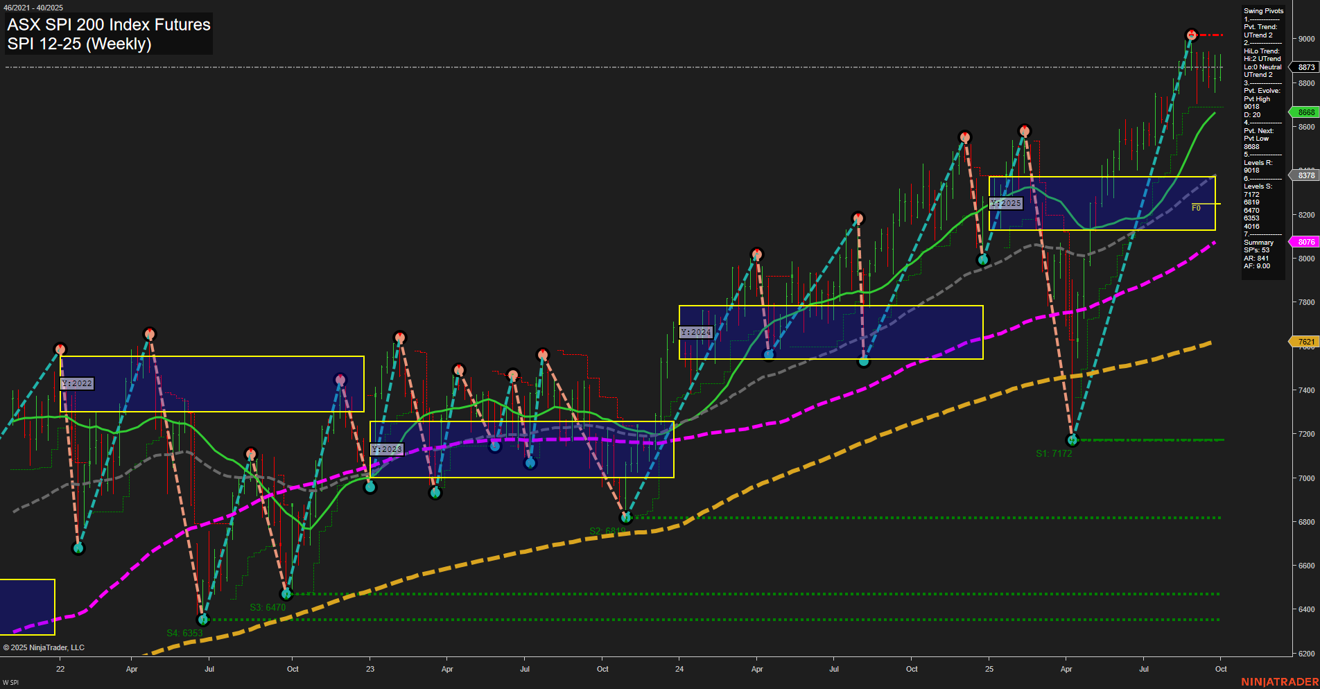 SPI ASX SPI 200 Index Futures Weekly Chart Analysis: 2025-Sep-30 07:19 CT