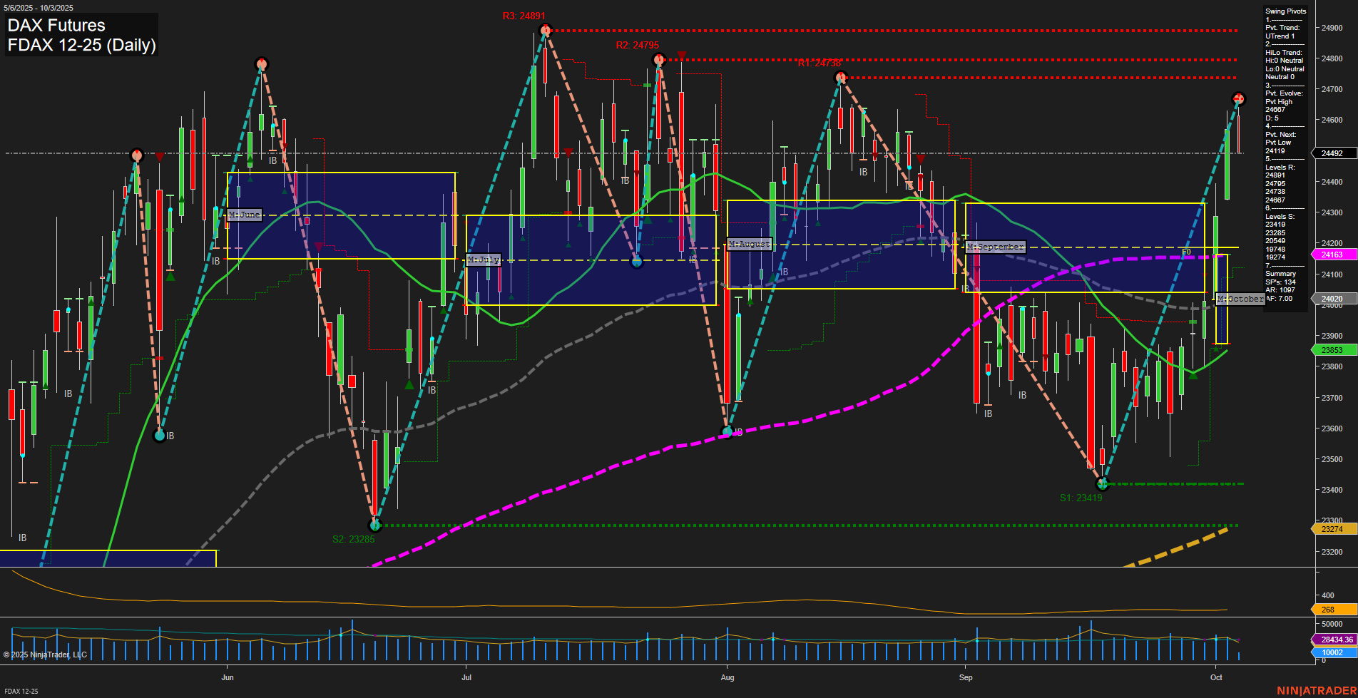 FDAX DAX Futures Daily Chart Analysis: 2025-Oct-03 07:09 CT