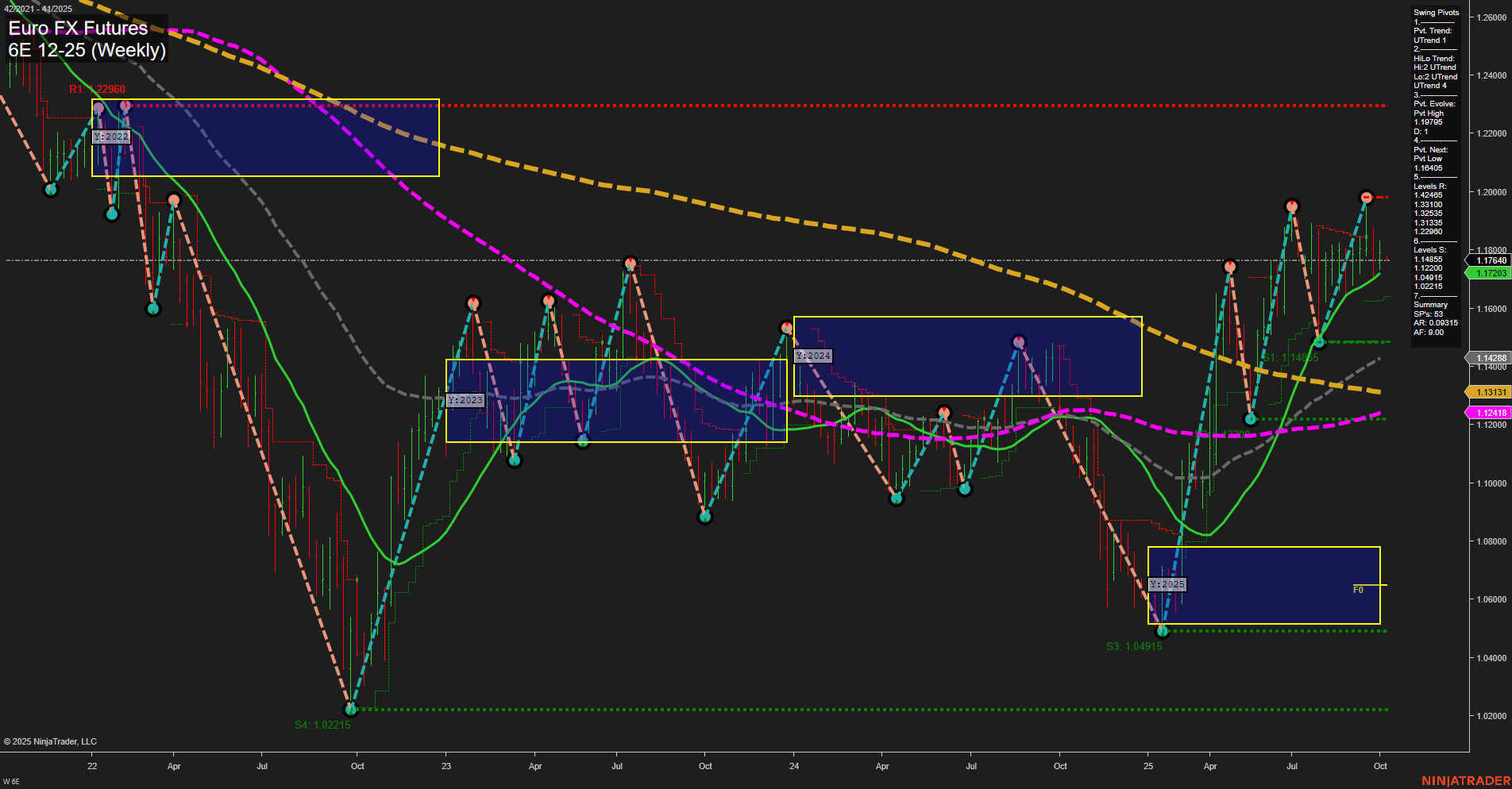 6E Euro FX Futures Weekly Chart Analysis: 2025-Oct-05 18:02 CT