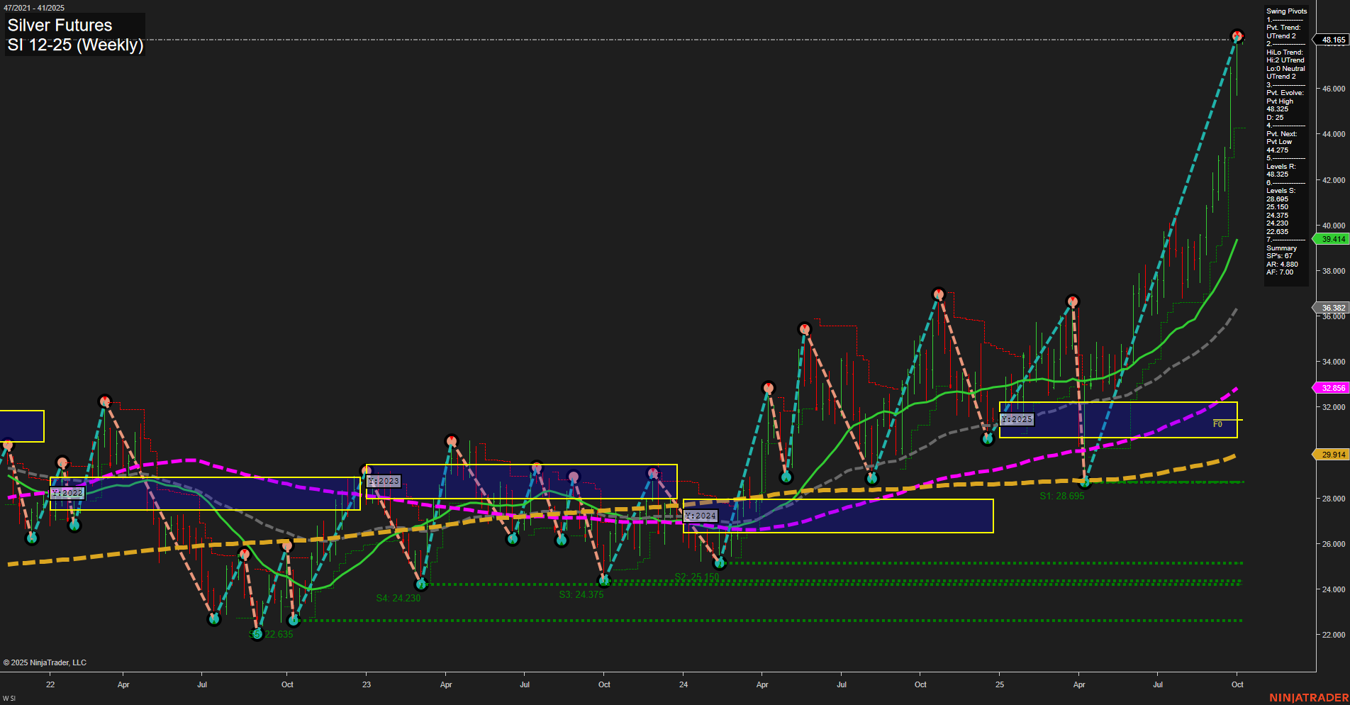 SI Silver Futures Weekly Chart Analysis: 2025-Oct-05 18:16 CT