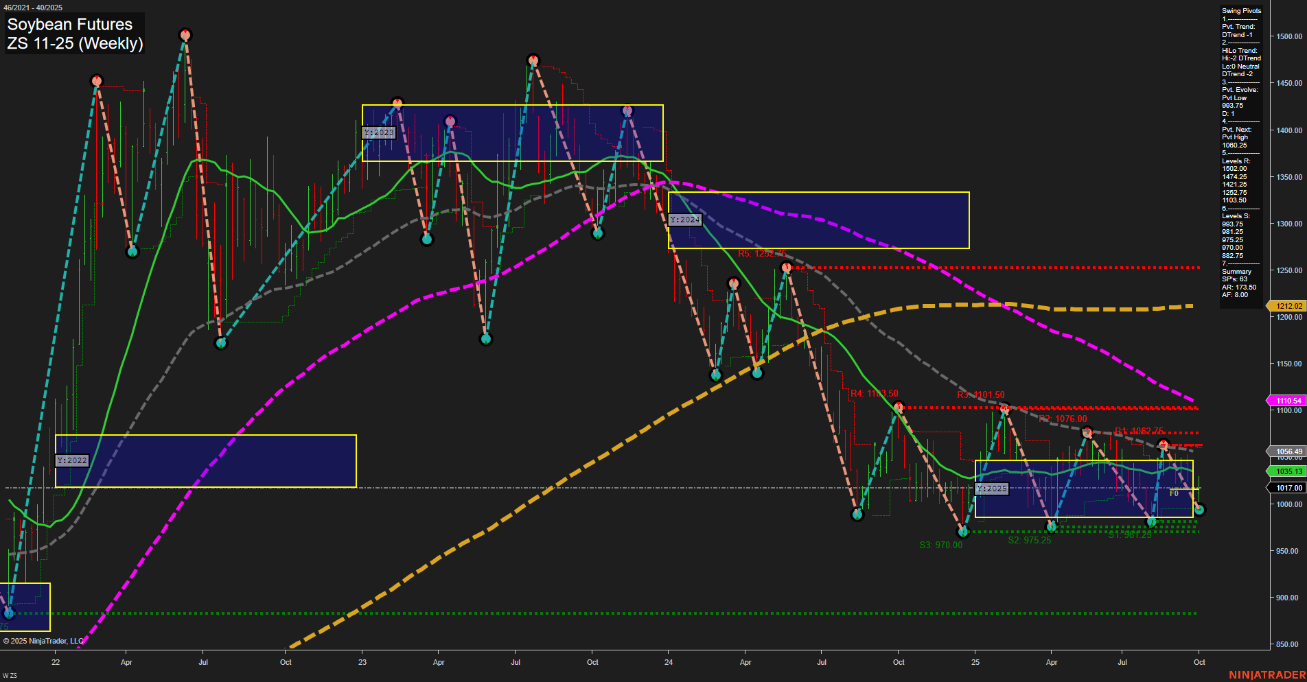 ZS Soybean Futures Weekly Chart Analysis: 2025-Oct-05 18:21 CT