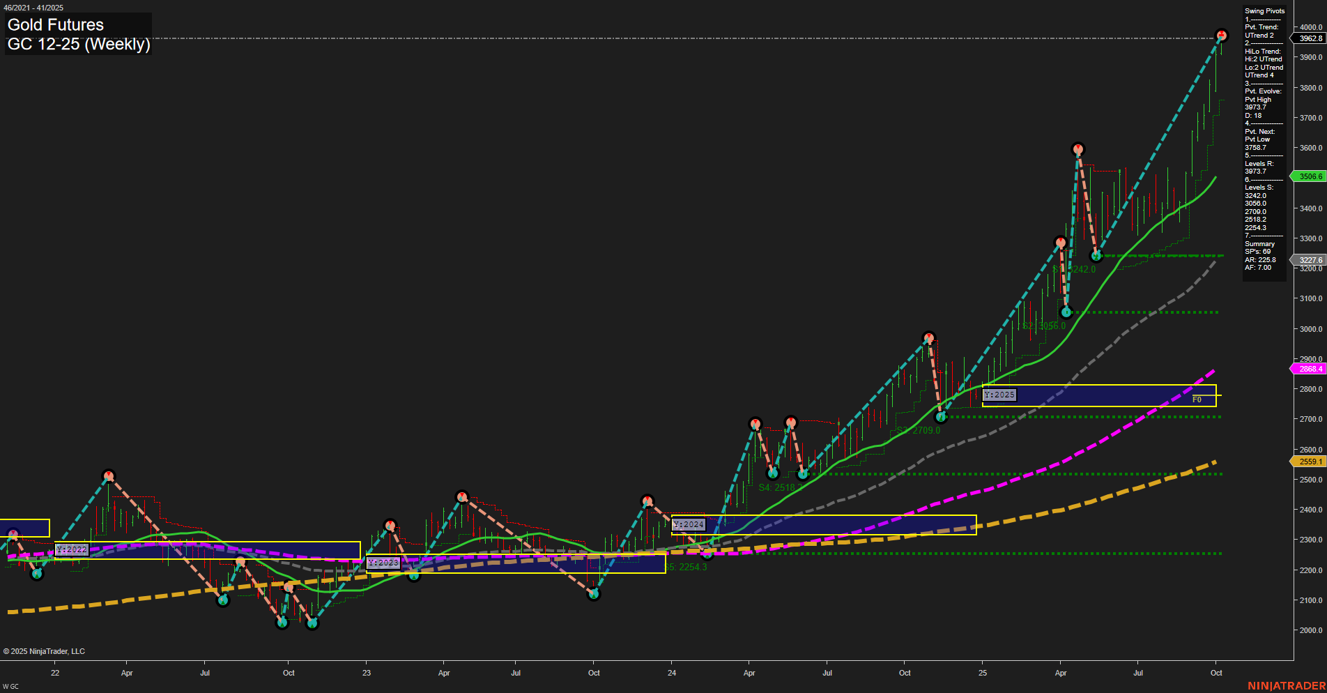 GC Gold Futures Weekly Chart Analysis: 2025-Oct-06 07:12 CT