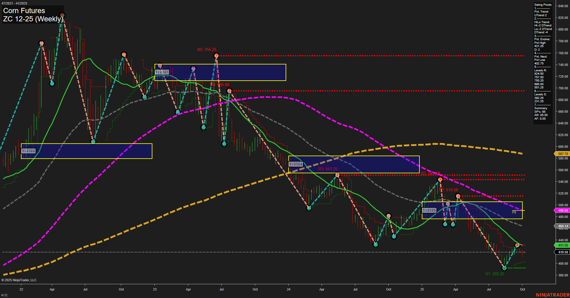 ZC Corn Futures Weekly Chart Analysis: 2025-Oct-06 07:25 CT