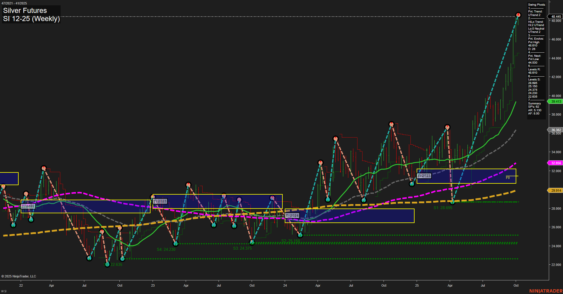 SI Silver Futures Weekly Chart Analysis: 2025-Oct-07 07:18 CT