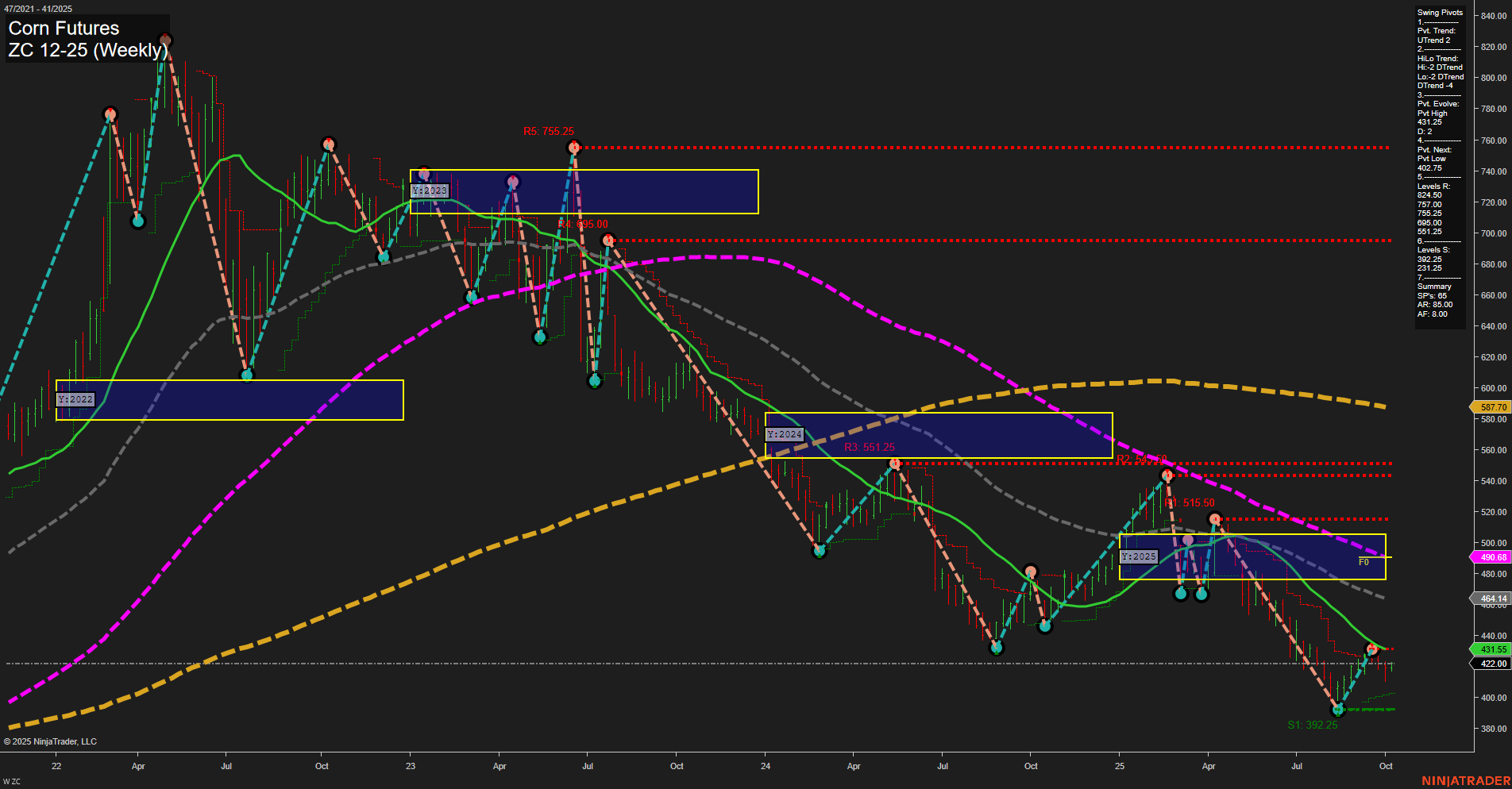 ZC Corn Futures Weekly Chart Analysis: 2025-Oct-07 07:22 CT
