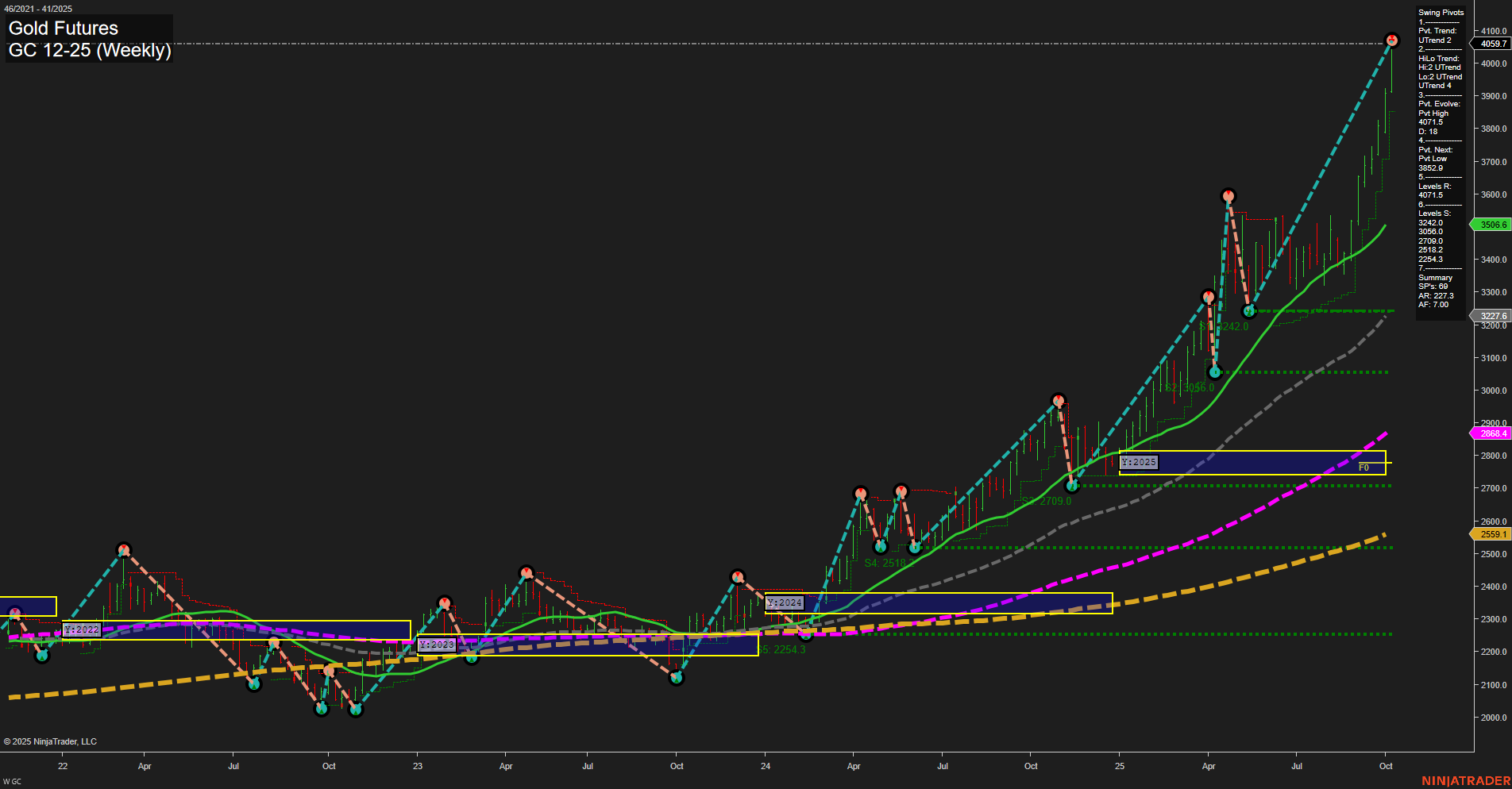 GC Gold Futures Weekly Chart Analysis: 2025-Oct-08 07:09 CT