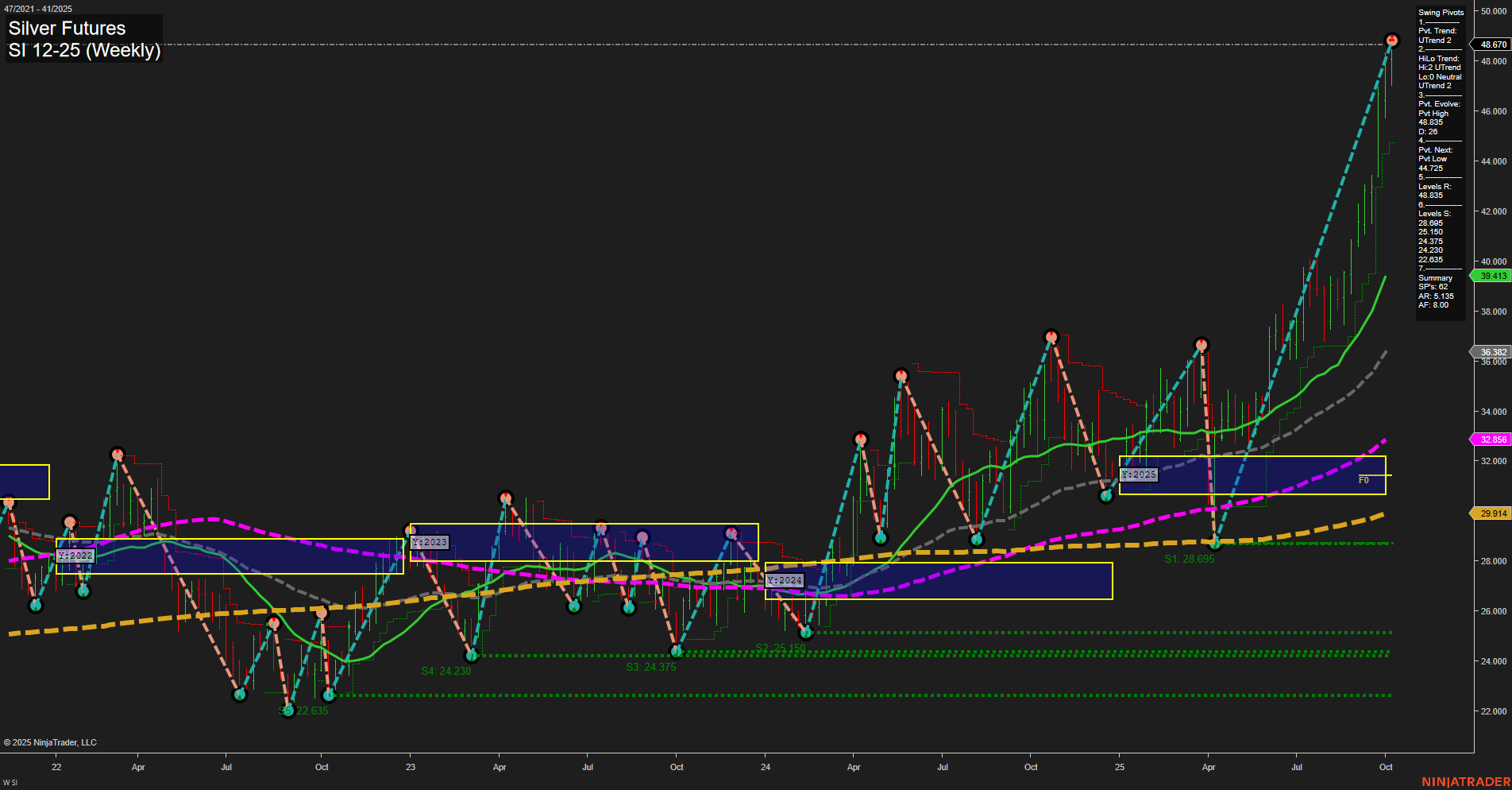 SI Silver Futures Weekly Chart Analysis: 2025-Oct-08 07:16 CT