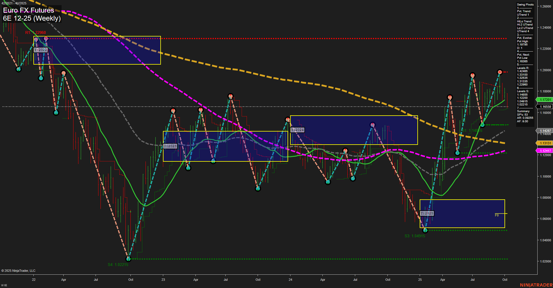 6E Euro FX Futures Weekly Chart Analysis: 2025-Oct-09 07:02 CT