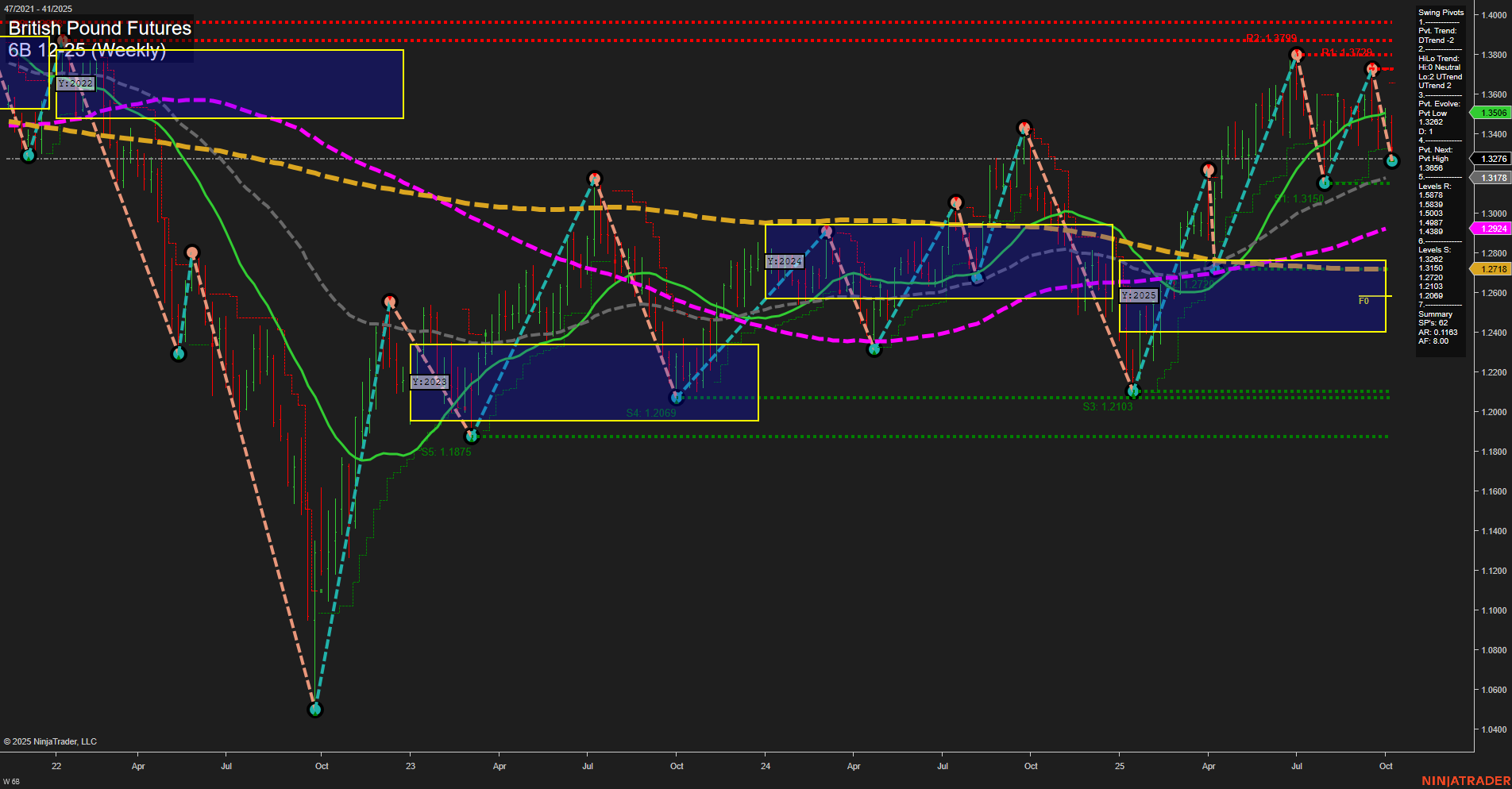 6B British Pound Futures Weekly Chart Analysis: 2025-Oct-10 07:01 CT