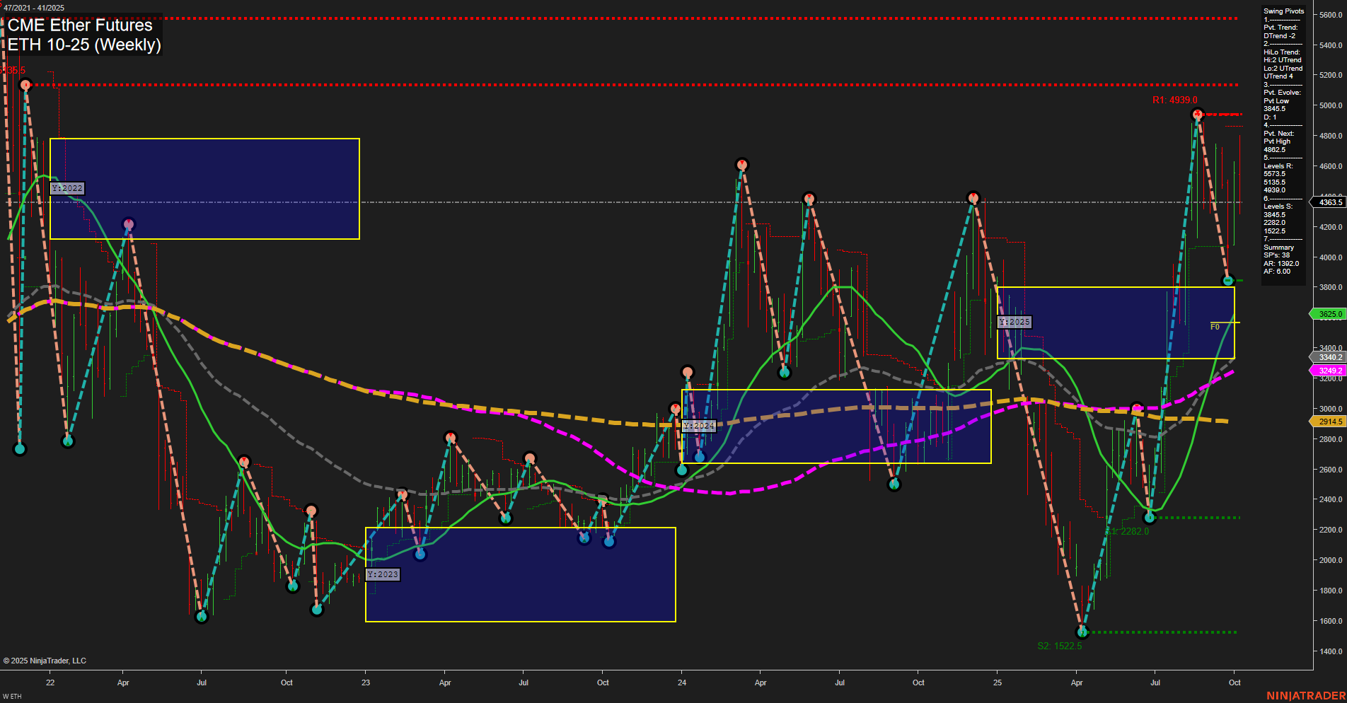 ETH CME Ether Futures Weekly Chart Analysis: 2025-Oct-10 07:23 CT