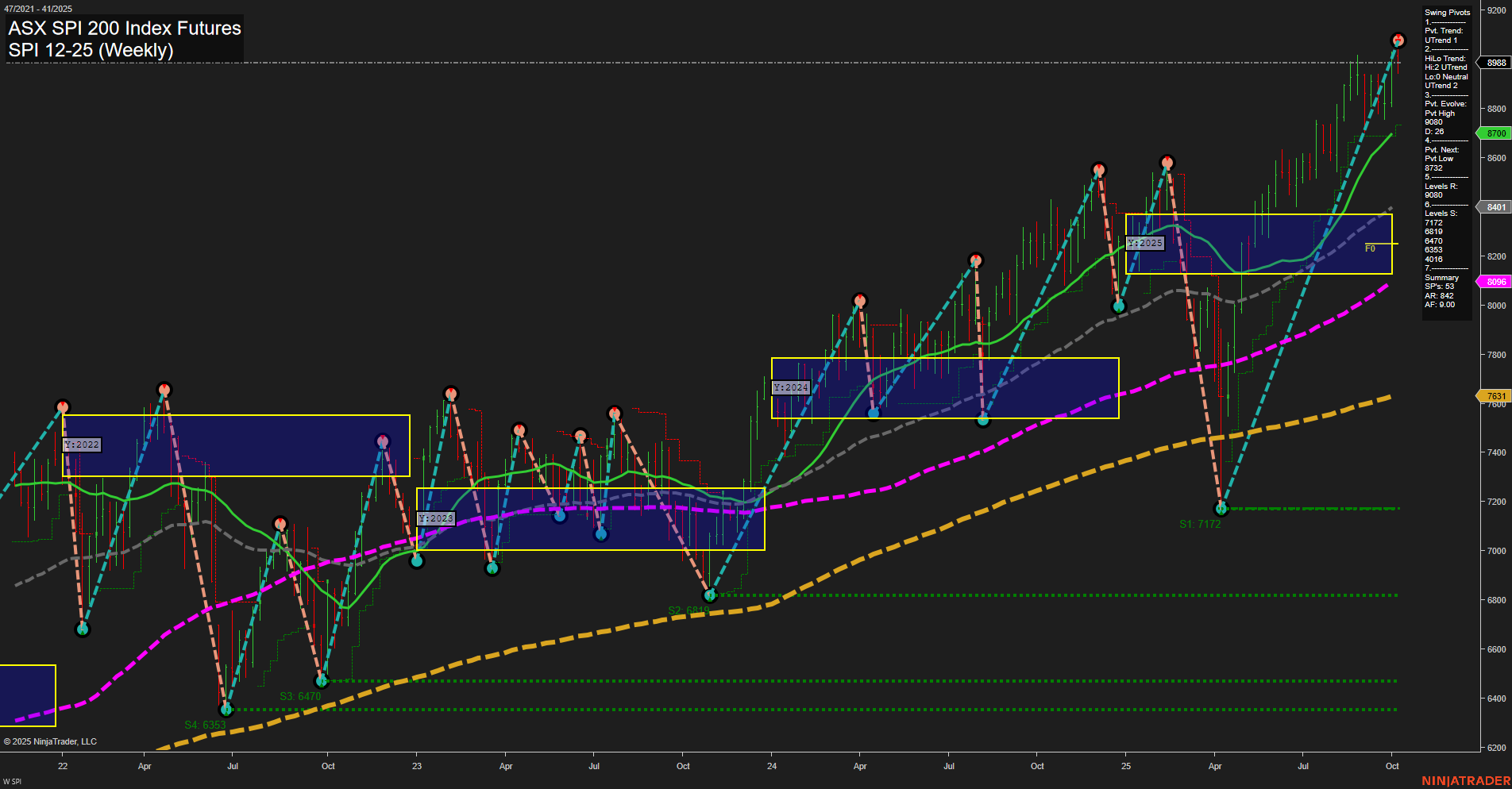 SPI ASX SPI 200 Index Futures Weekly Chart Analysis: 2025-Oct-10 07:17 CT