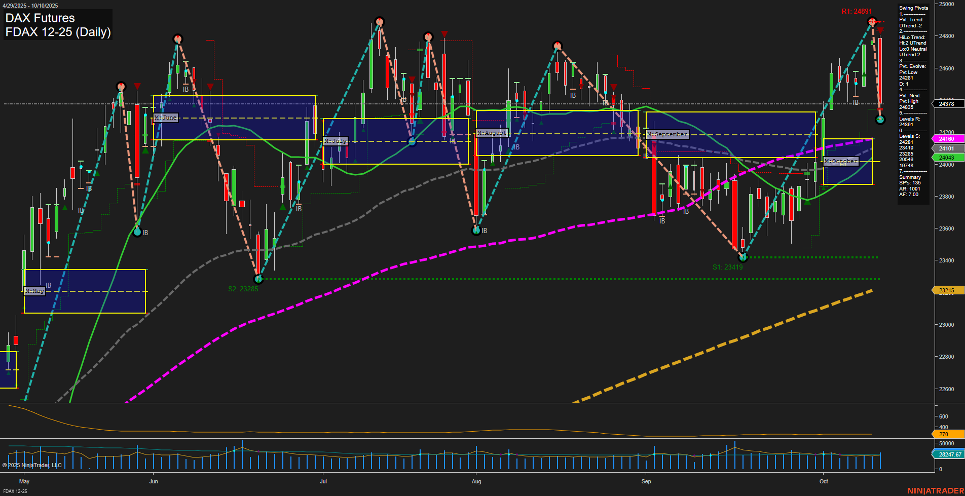 FDAX DAX Futures Daily Chart Analysis: 2025-Oct-12 18:06 CT