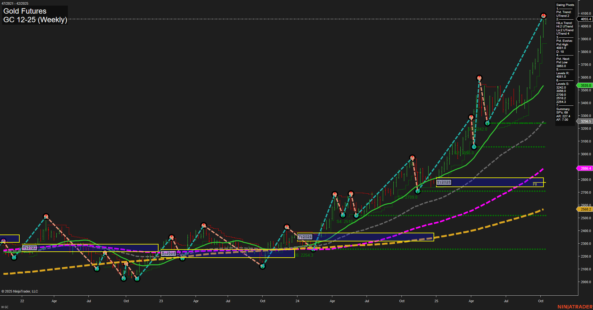 GC Gold Futures Weekly Chart Analysis: 2025-Oct-12 18:08 CT