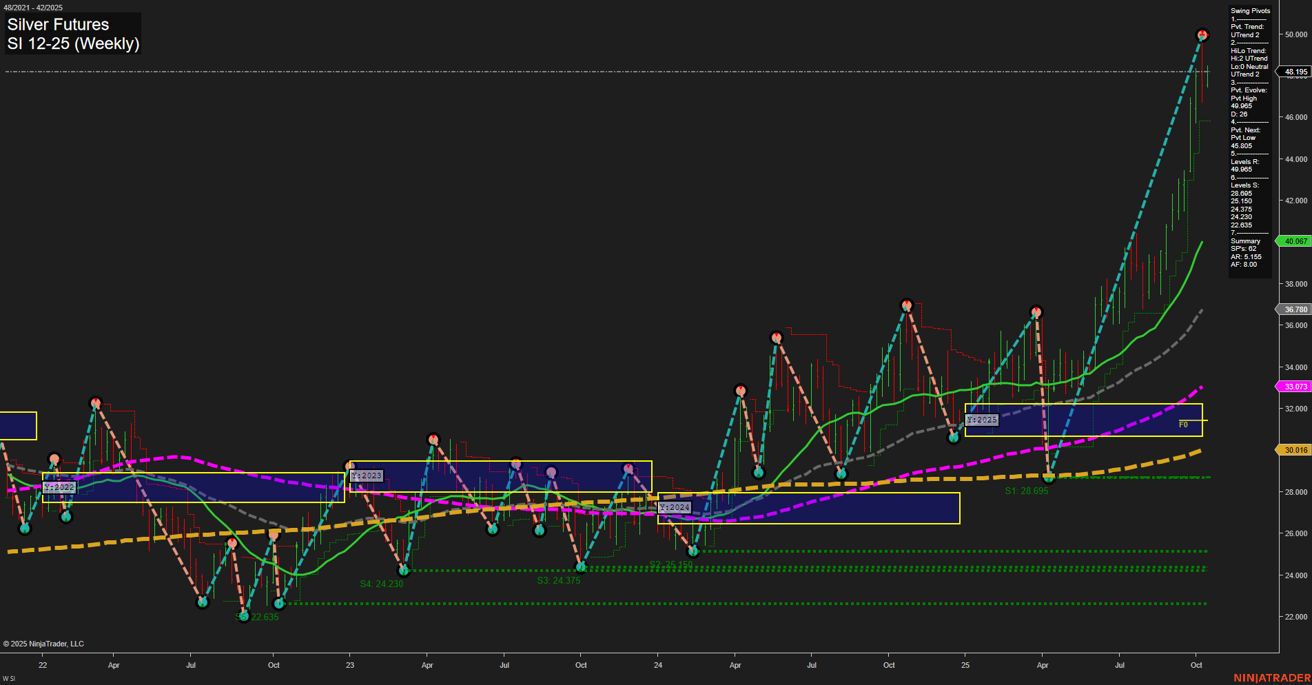 SI Silver Futures Weekly Chart Analysis: 2025-Oct-12 18:12 CT