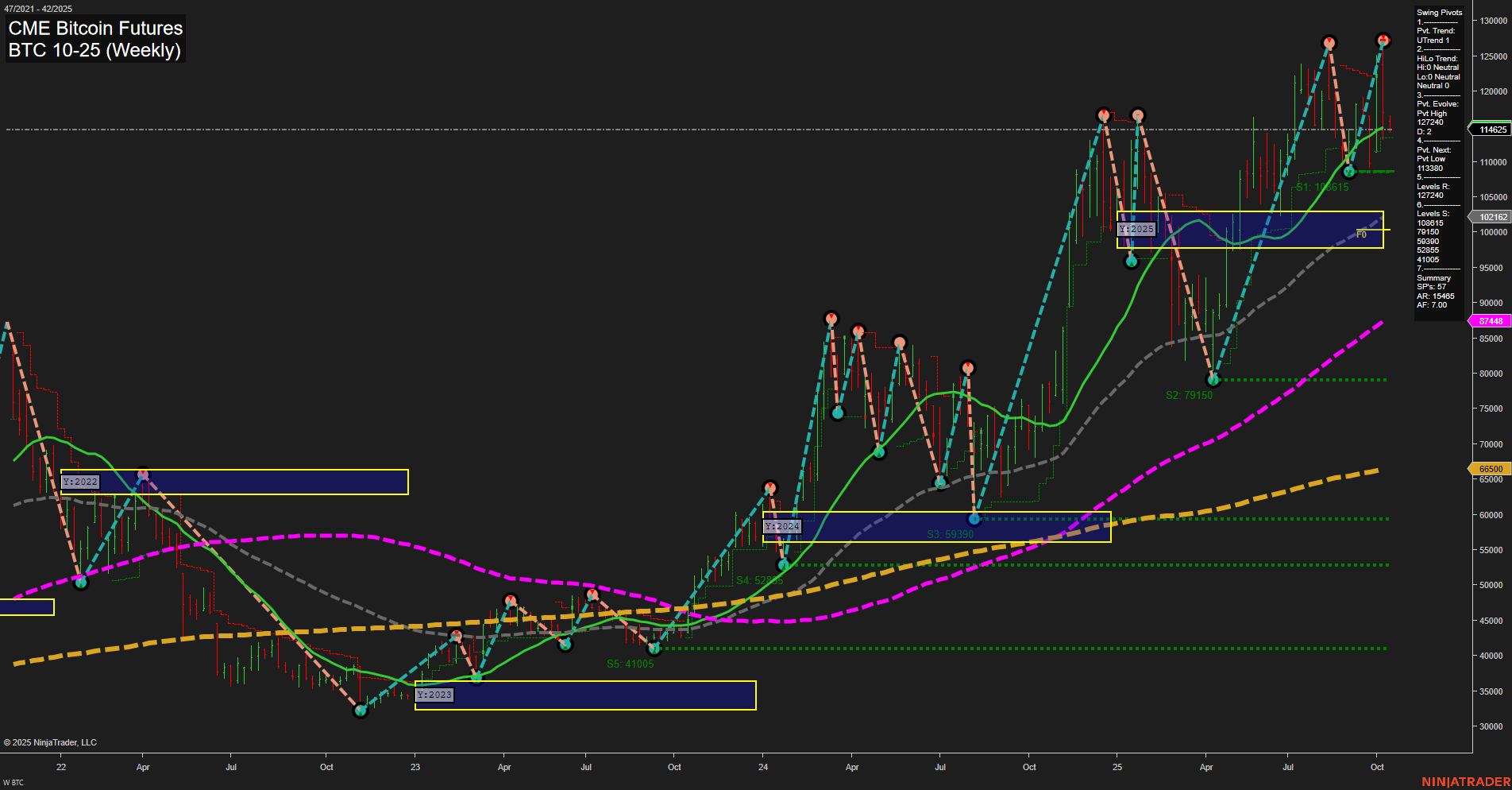 BTC CME Bitcoin Futures Weekly Chart Analysis: 2025-Oct-13 07:03 CT