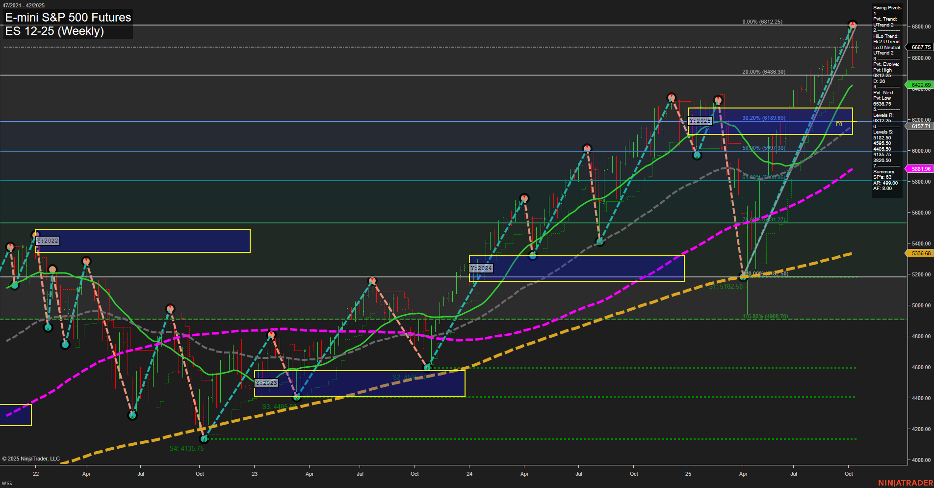 ES E-mini S&P 500 Futures Weekly Chart Analysis: 2025-Oct-13 07:07 CT