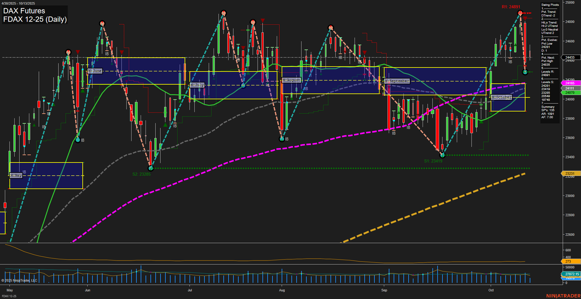 FDAX DAX Futures Daily Chart Analysis: 2025-Oct-13 07:08 CT