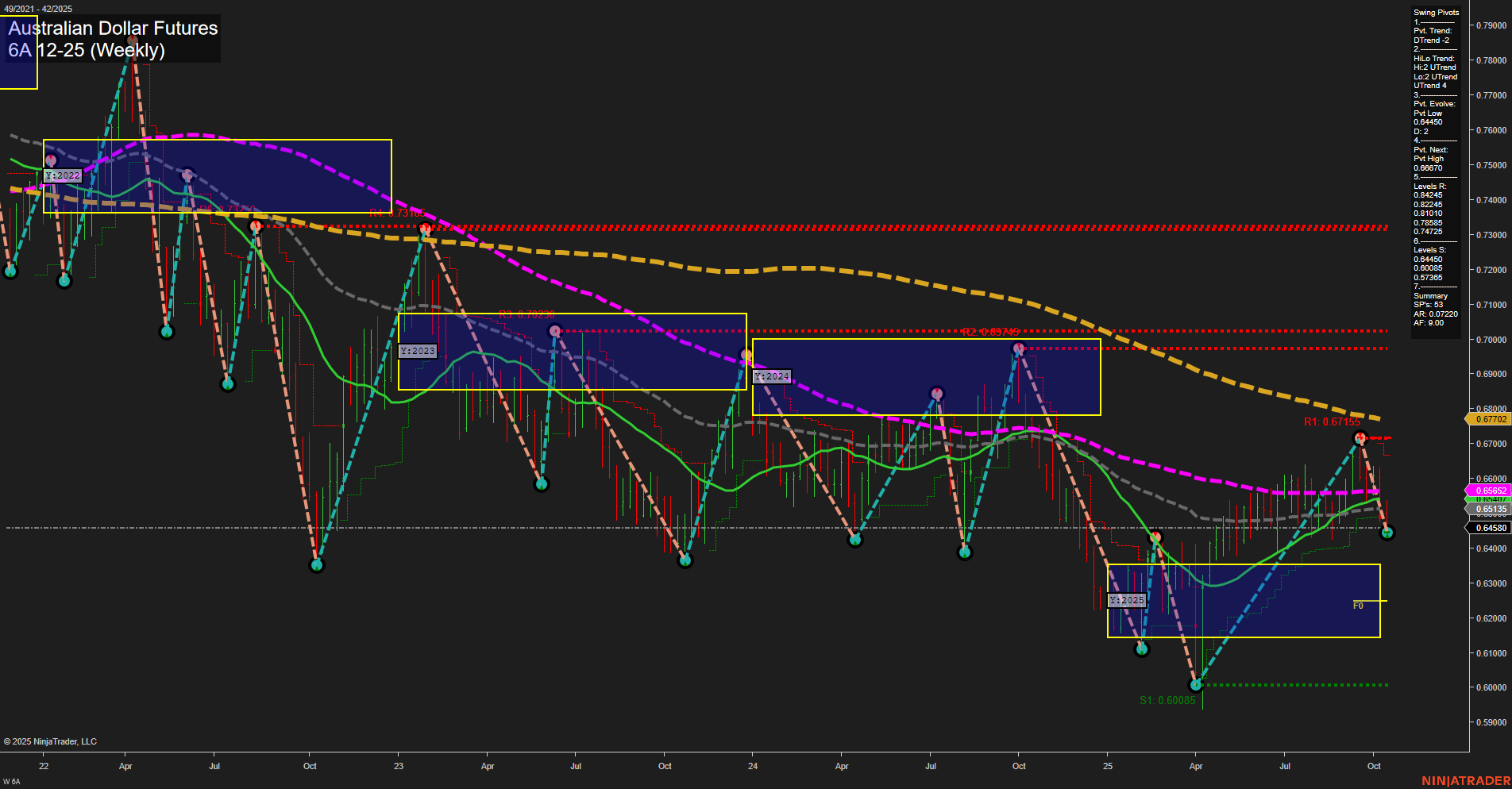 6A Australian Dollar Futures Weekly Chart Analysis: 2025-Oct-14 07:00 CT