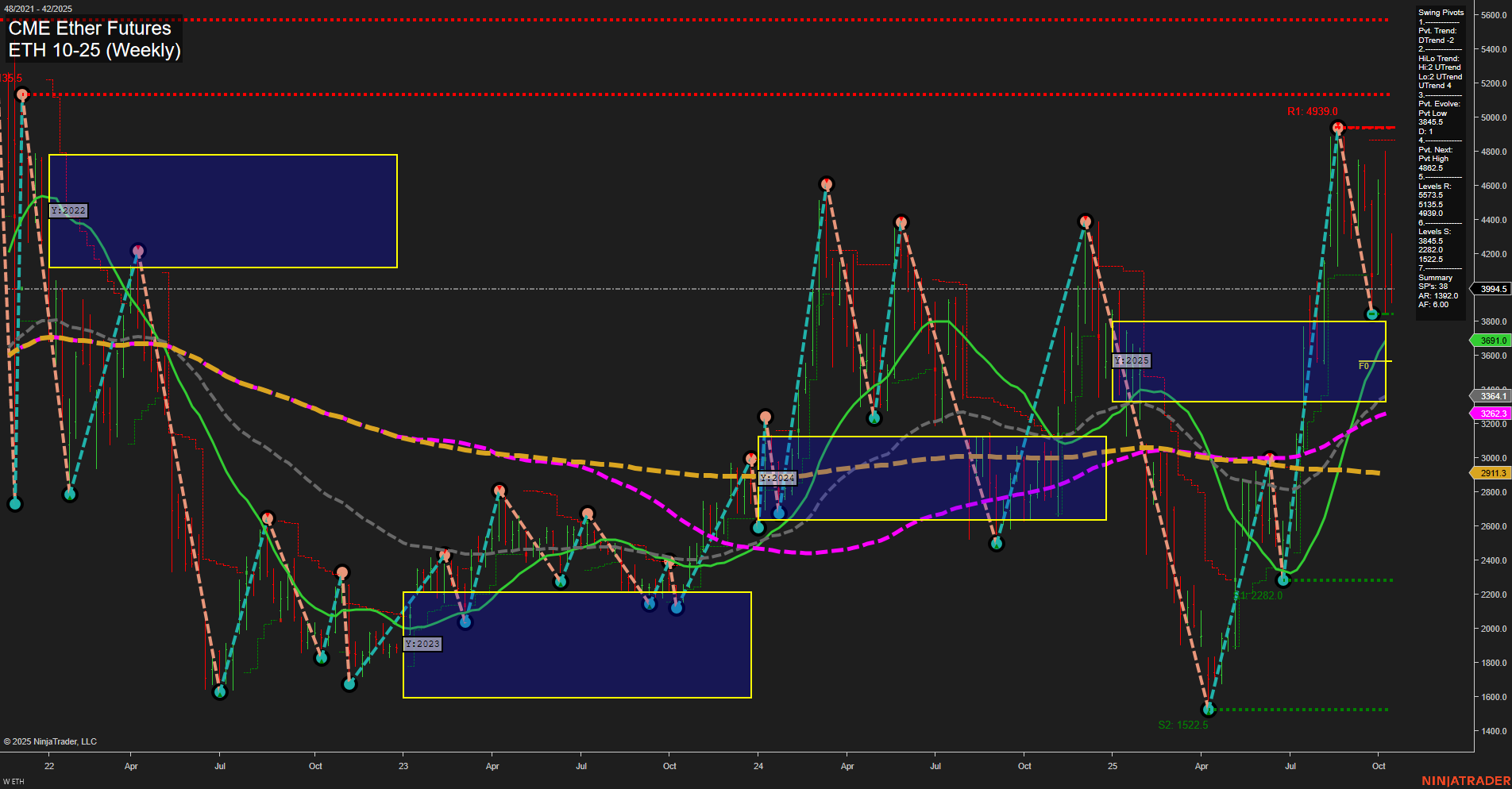 ETH CME Ether Futures Weekly Chart Analysis: 2025-Oct-14 07:08 CT