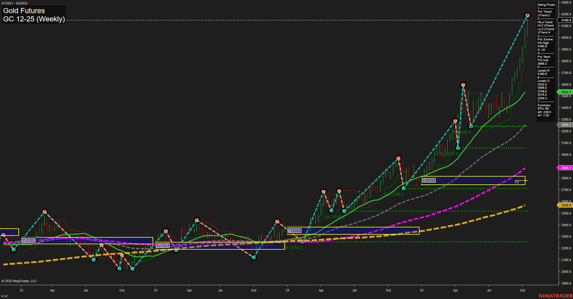 GC Gold Futures Weekly Chart Analysis: 2025-Oct-14 07:11 CT