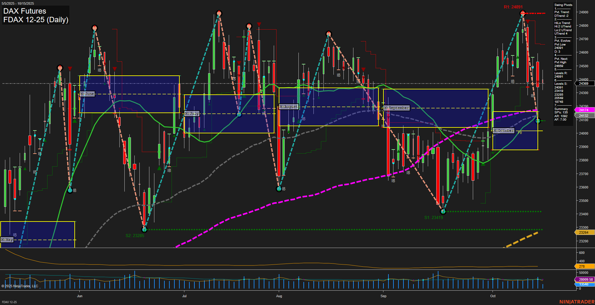 FDAX DAX Futures Daily Chart Analysis: 2025-Oct-15 07:09 CT