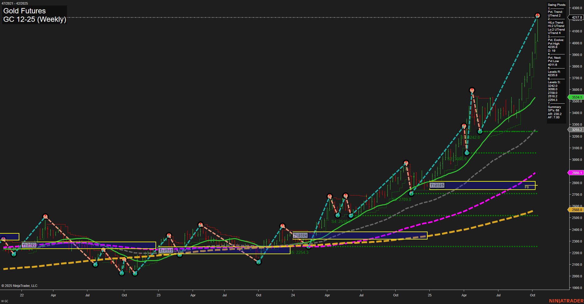 GC Gold Futures Weekly Chart Analysis: 2025-Oct-15 07:11 CT