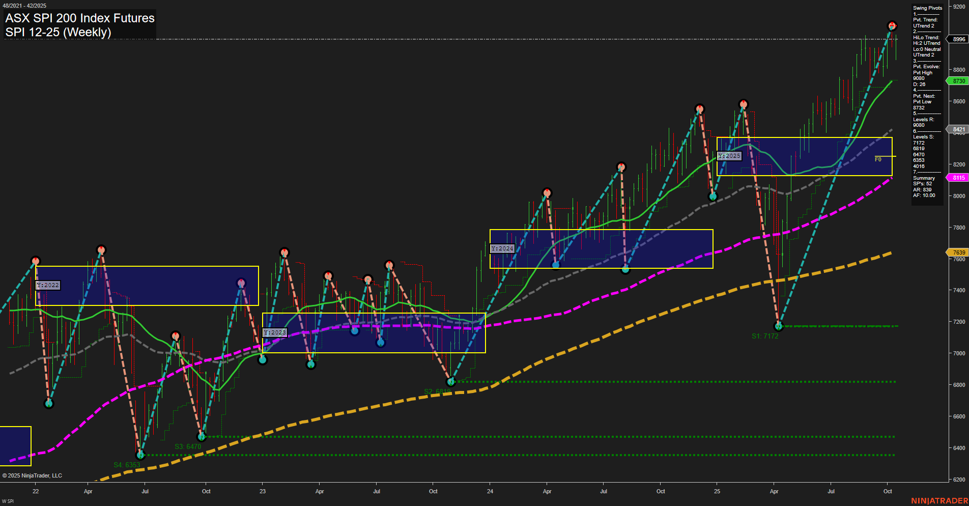 SPI ASX SPI 200 Index Futures Weekly Chart Analysis: 2025-Oct-15 07:17 CT