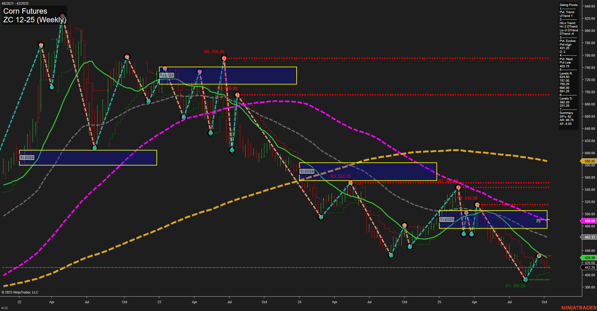 ZC Corn Futures Weekly Chart Analysis: 2025-Oct-15 07:22 CT