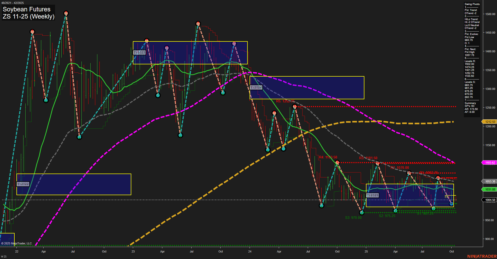 ZS Soybean Futures Weekly Chart Analysis: 2025-Oct-15 07:23 CT