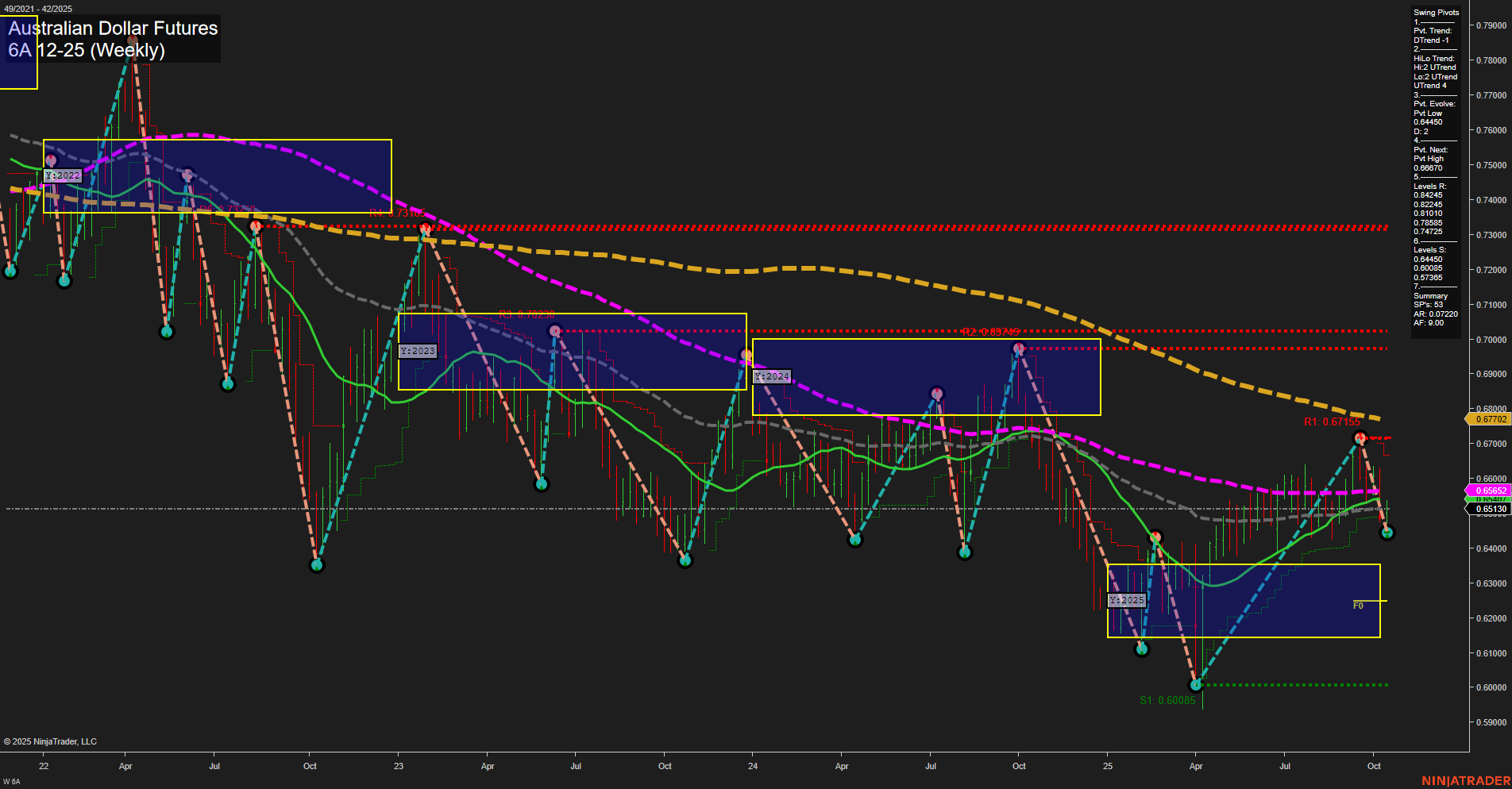 6A Australian Dollar Futures Weekly Chart Analysis: 2025-Oct-16 07:00 CT