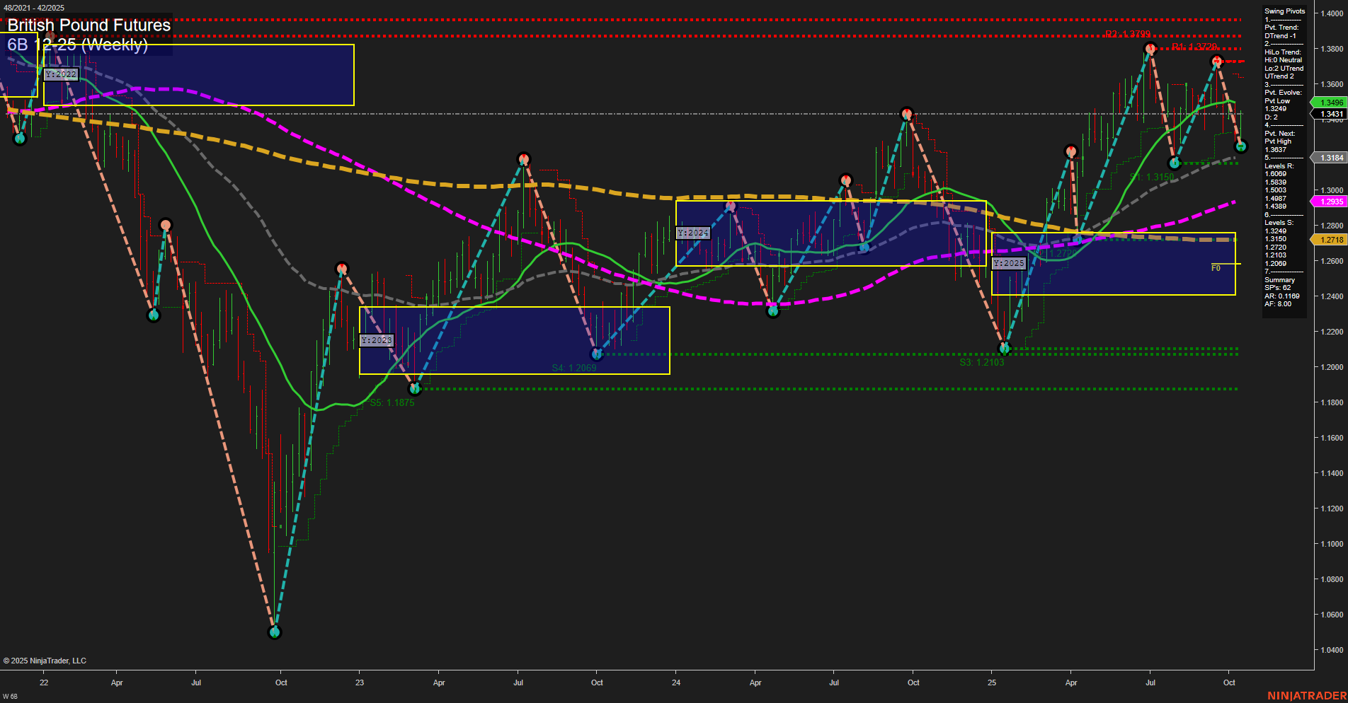 6B British Pound Futures Weekly Chart Analysis: 2025-Oct-16 07:01 CT