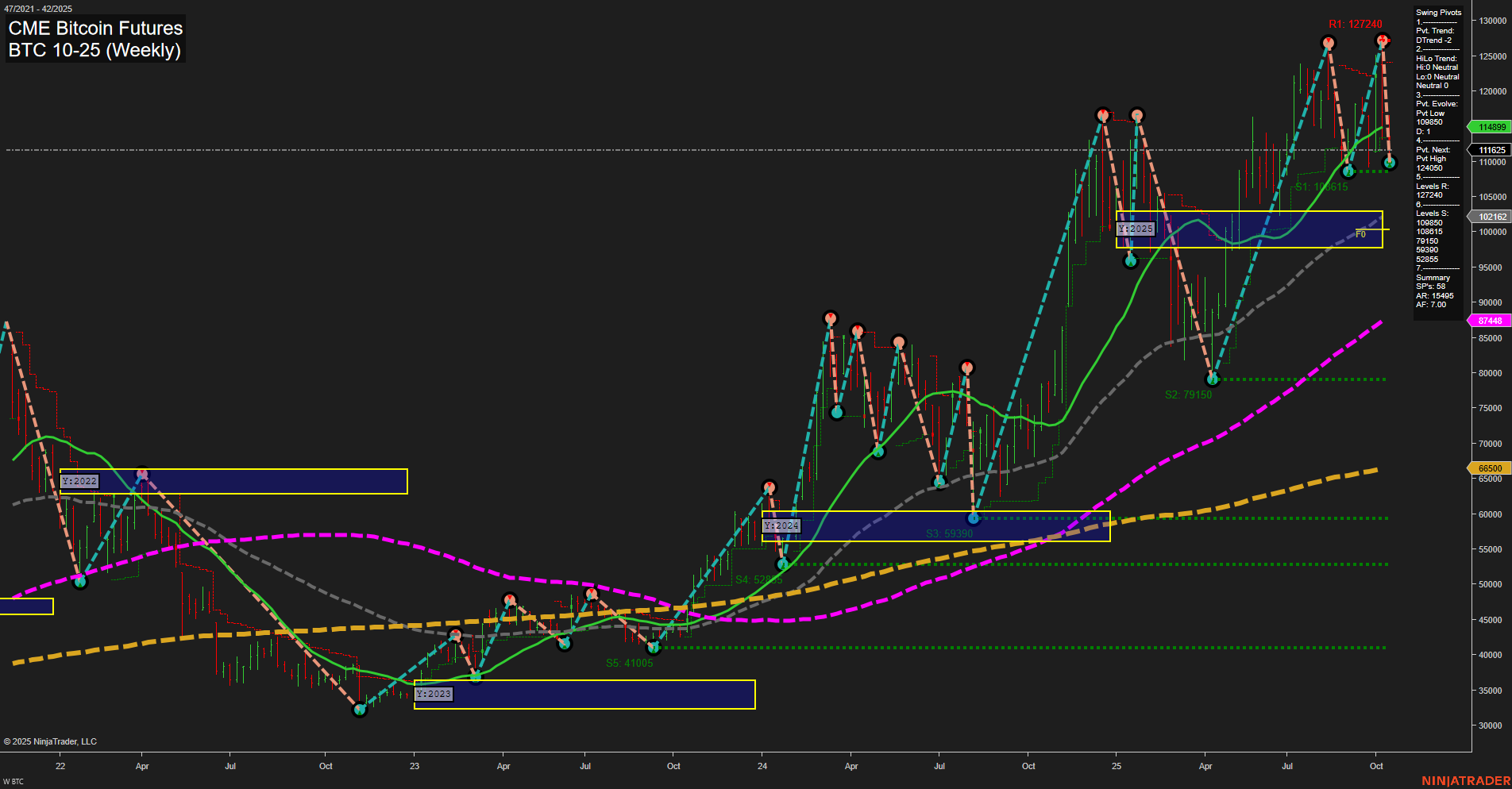 BTC CME Bitcoin Futures Weekly Chart Analysis: 2025-Oct-16 07:04 CT