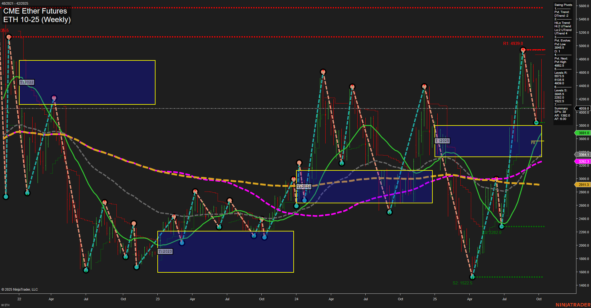 ETH CME Ether Futures Weekly Chart Analysis: 2025-Oct-16 07:08 CT