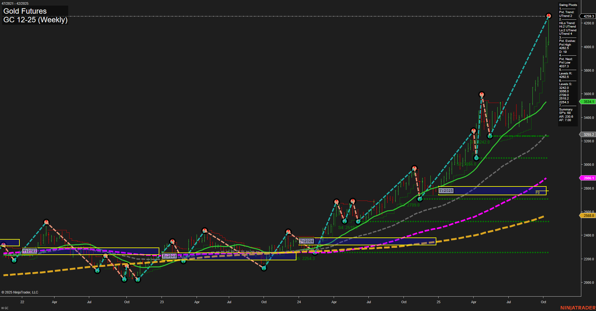 GC Gold Futures Weekly Chart Analysis: 2025-Oct-16 07:11 CT