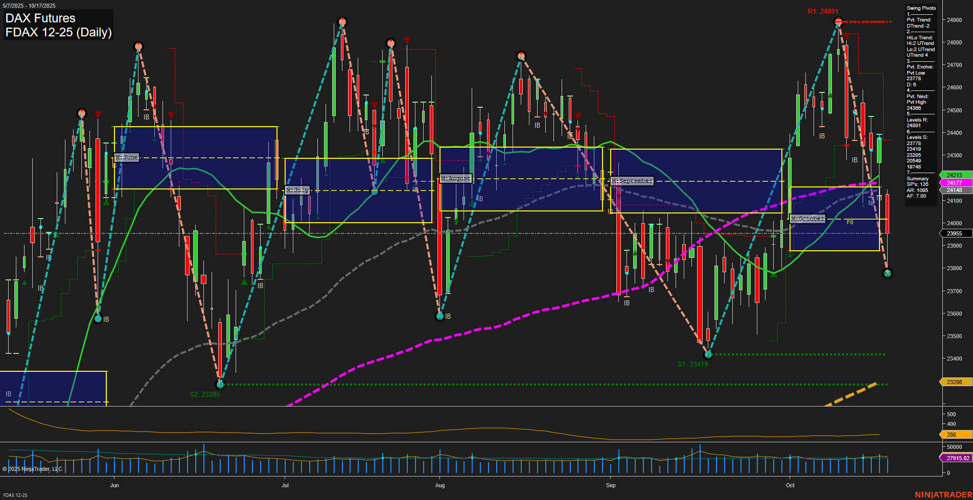 FDAX DAX Futures Daily Chart Analysis: 2025-Oct-17 07:08 CT